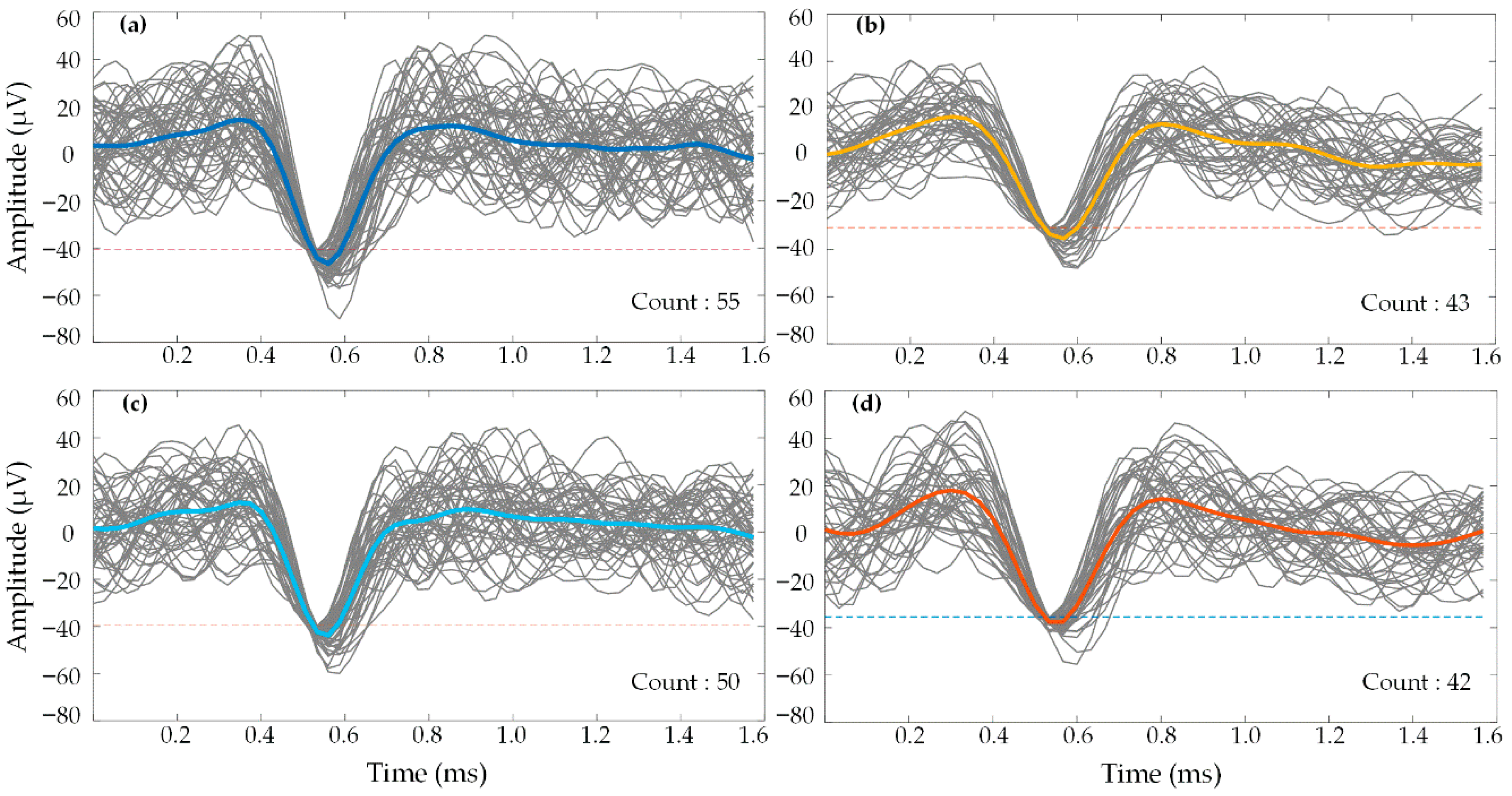 Micromachines 09 00477 g014 Micromachines 09 00477 g014