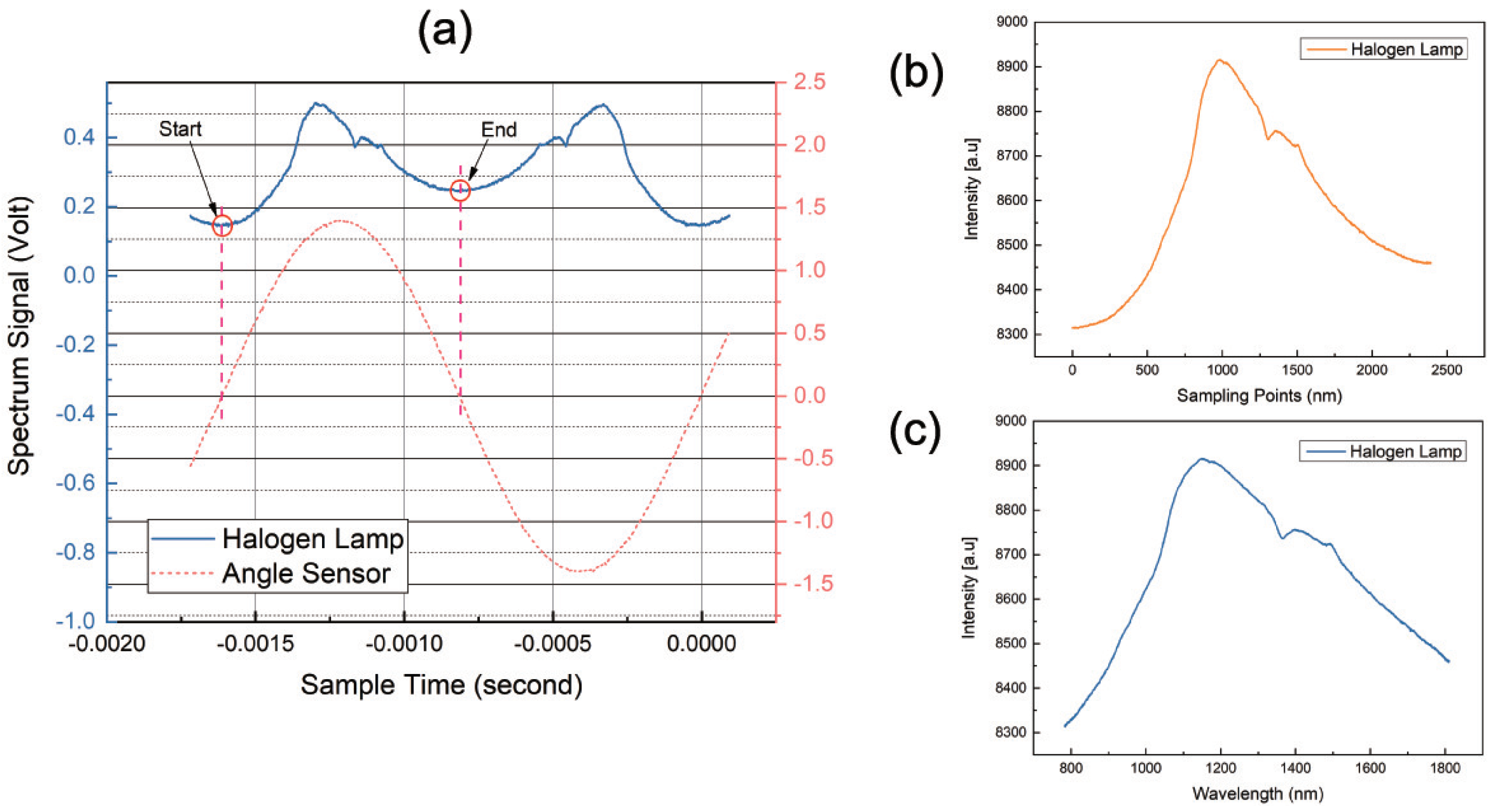 Micromachines 09 00478 g003