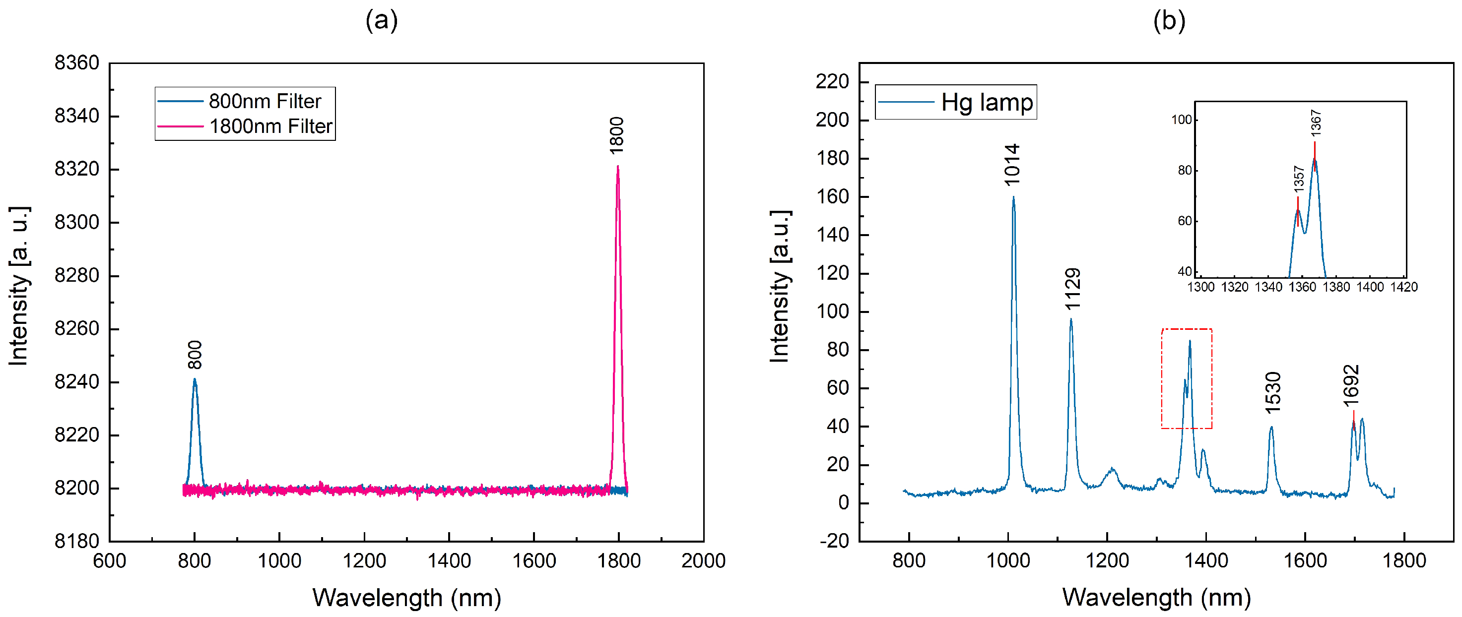 Micromachines 09 00478 g004
