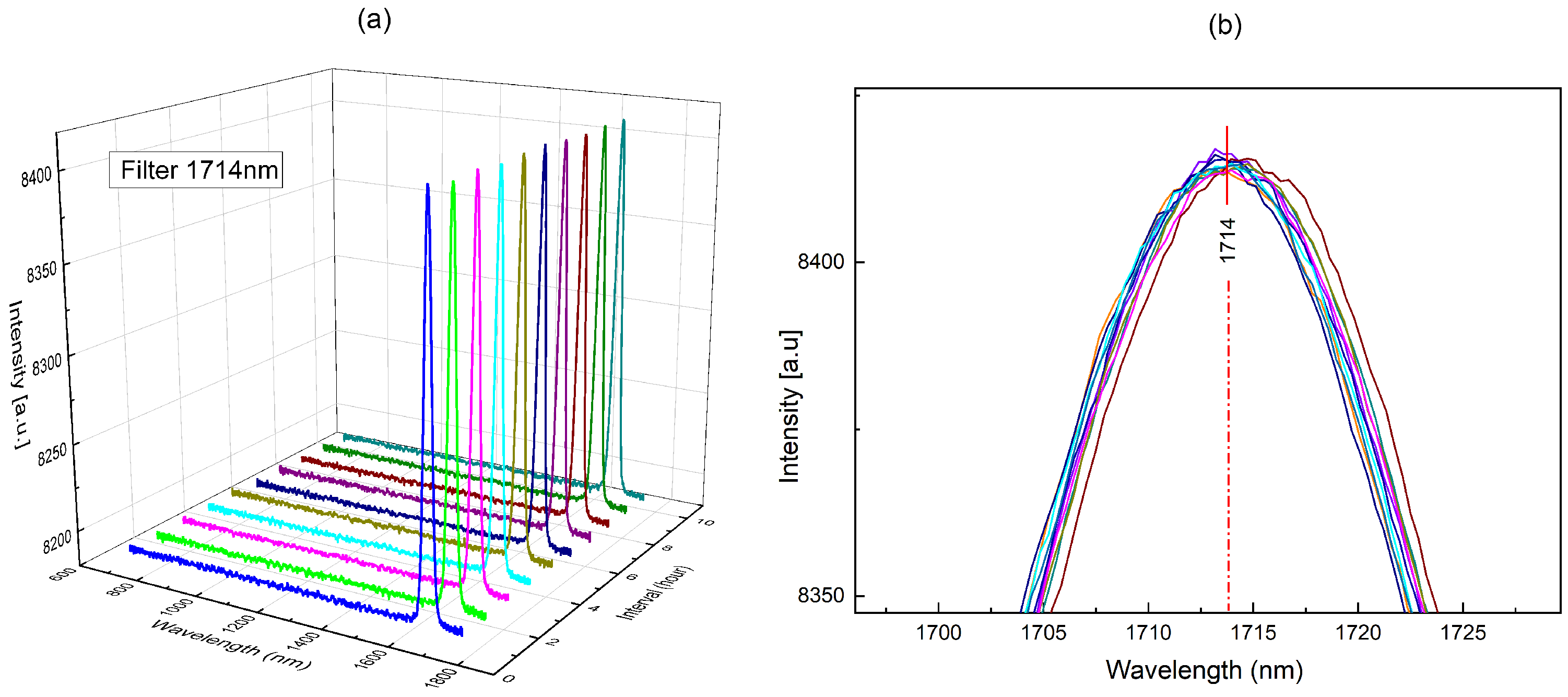 Micromachines 09 00478 g005
