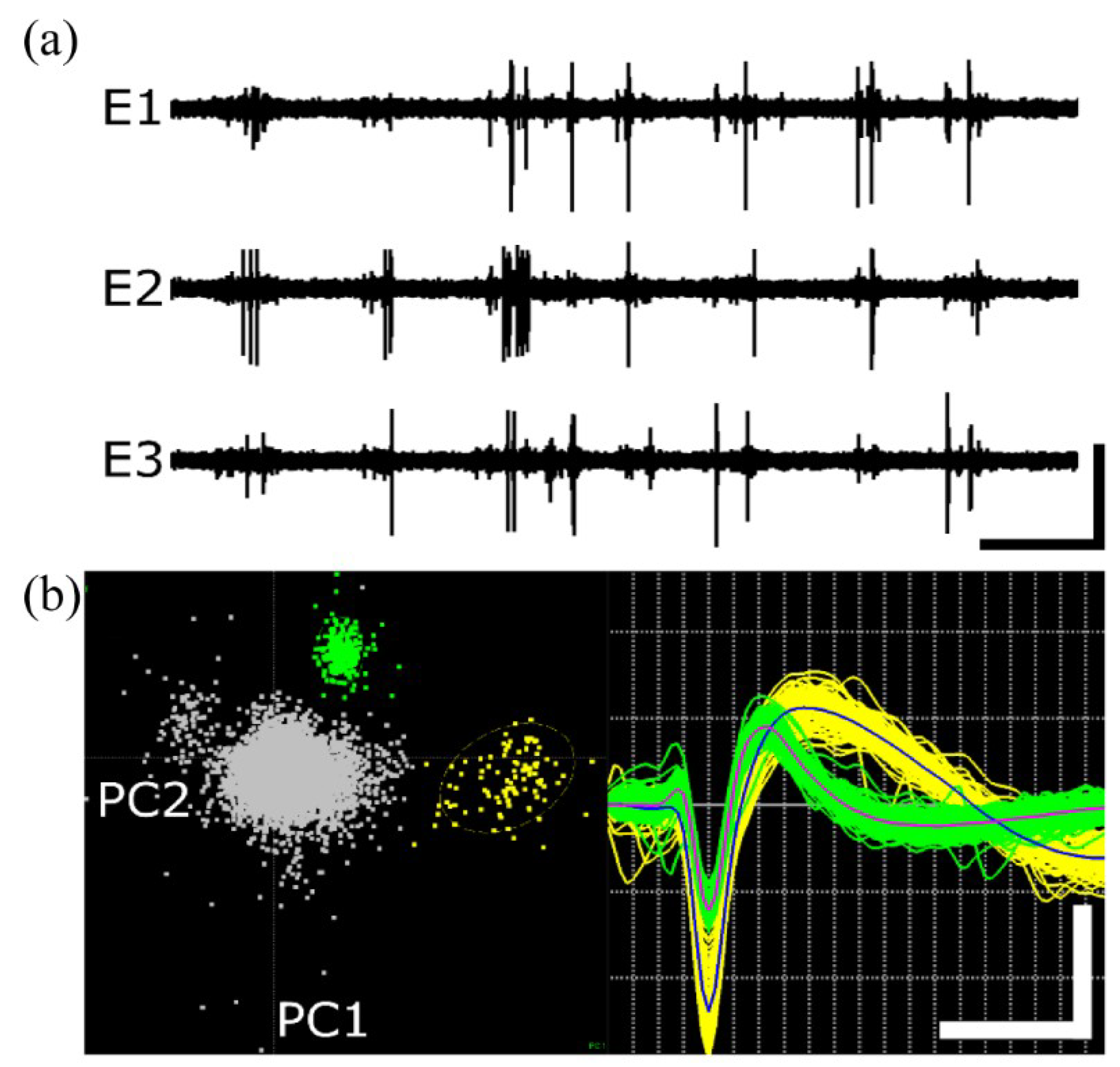 Micromachines 09 00480 g008 Micromachines 09 00480 g008
