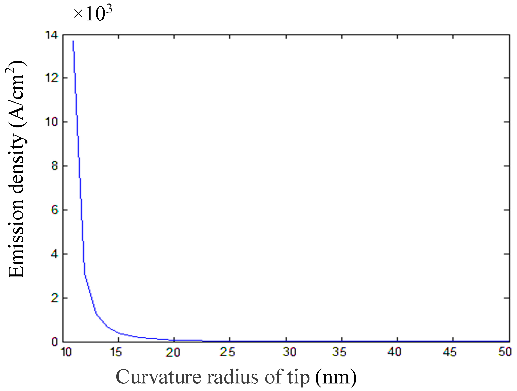Micromachines 09 00481 g002