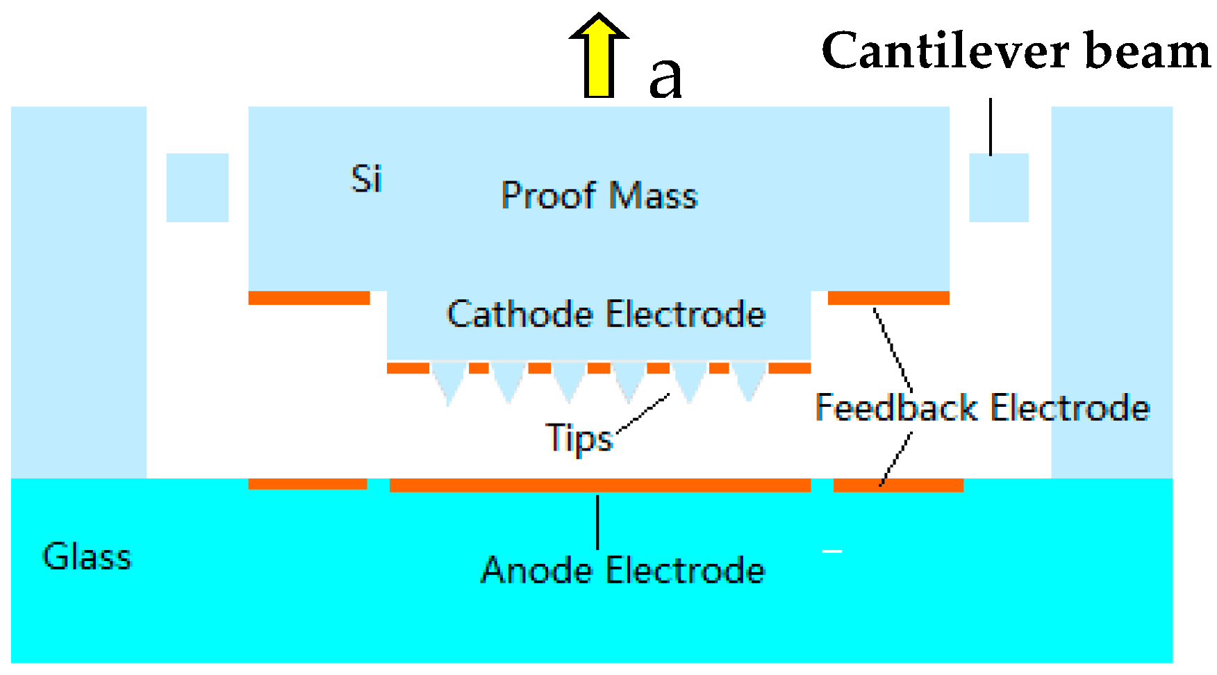 Micromachines 09 00481 g003