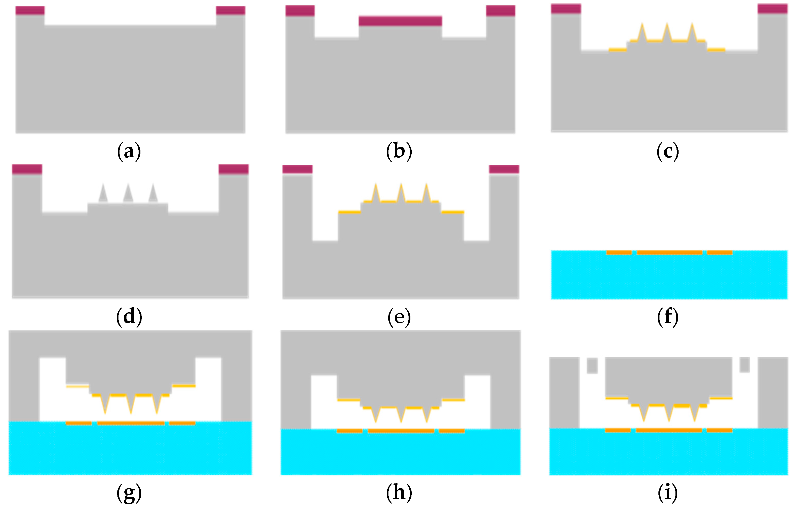 Micromachines 09 00481 g007