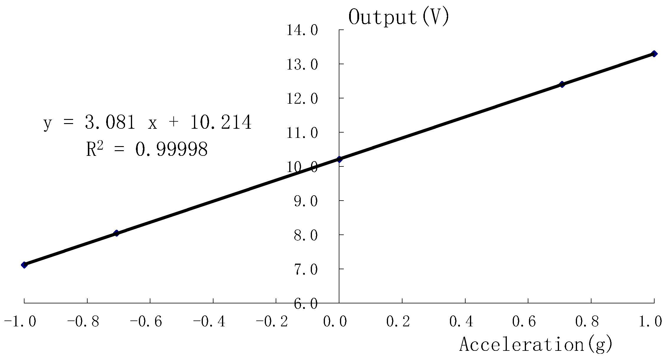 Micromachines 09 00481 g014