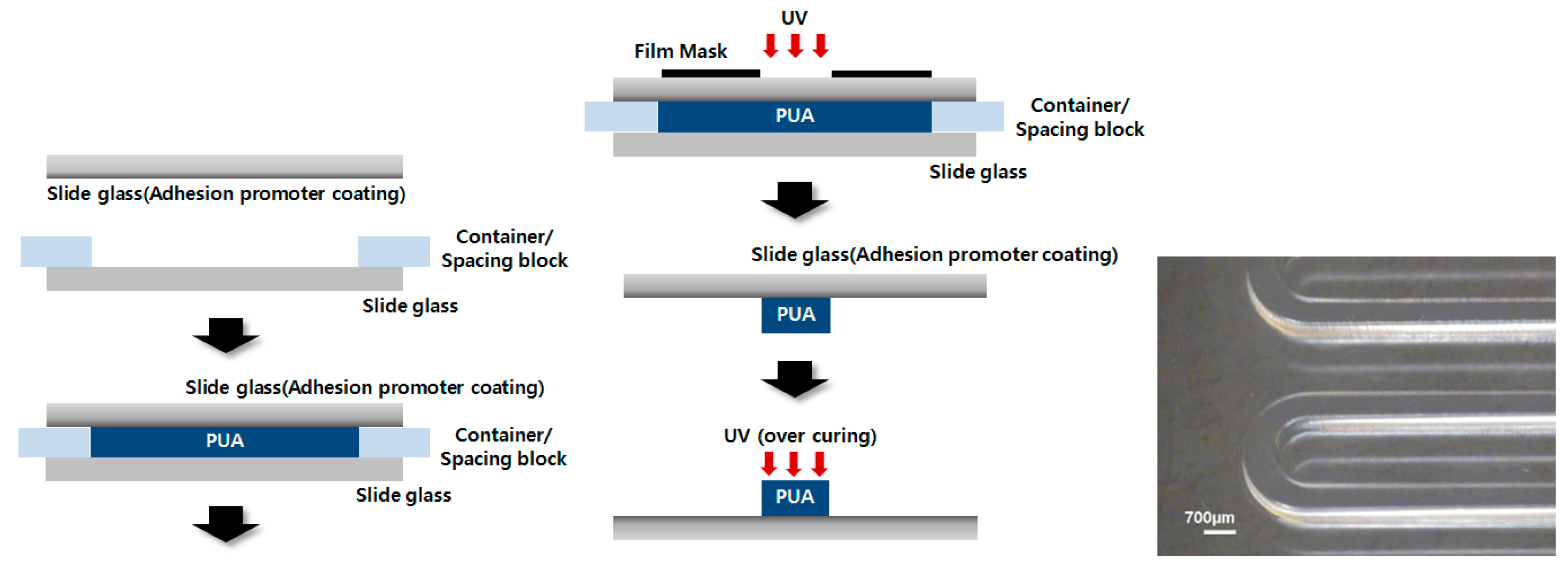 Micromachines 09 00482 g003