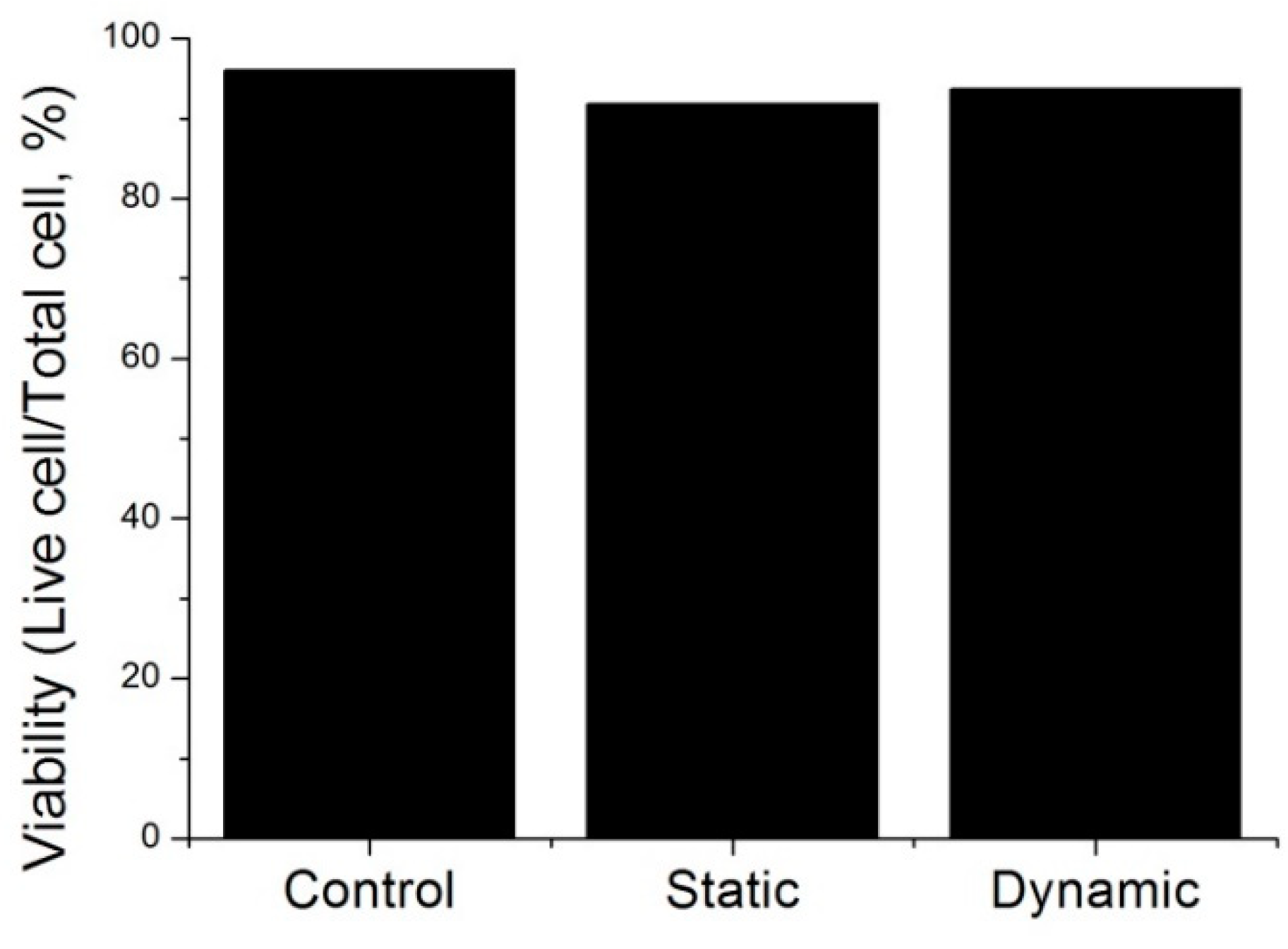 Micromachines 09 00482 g005