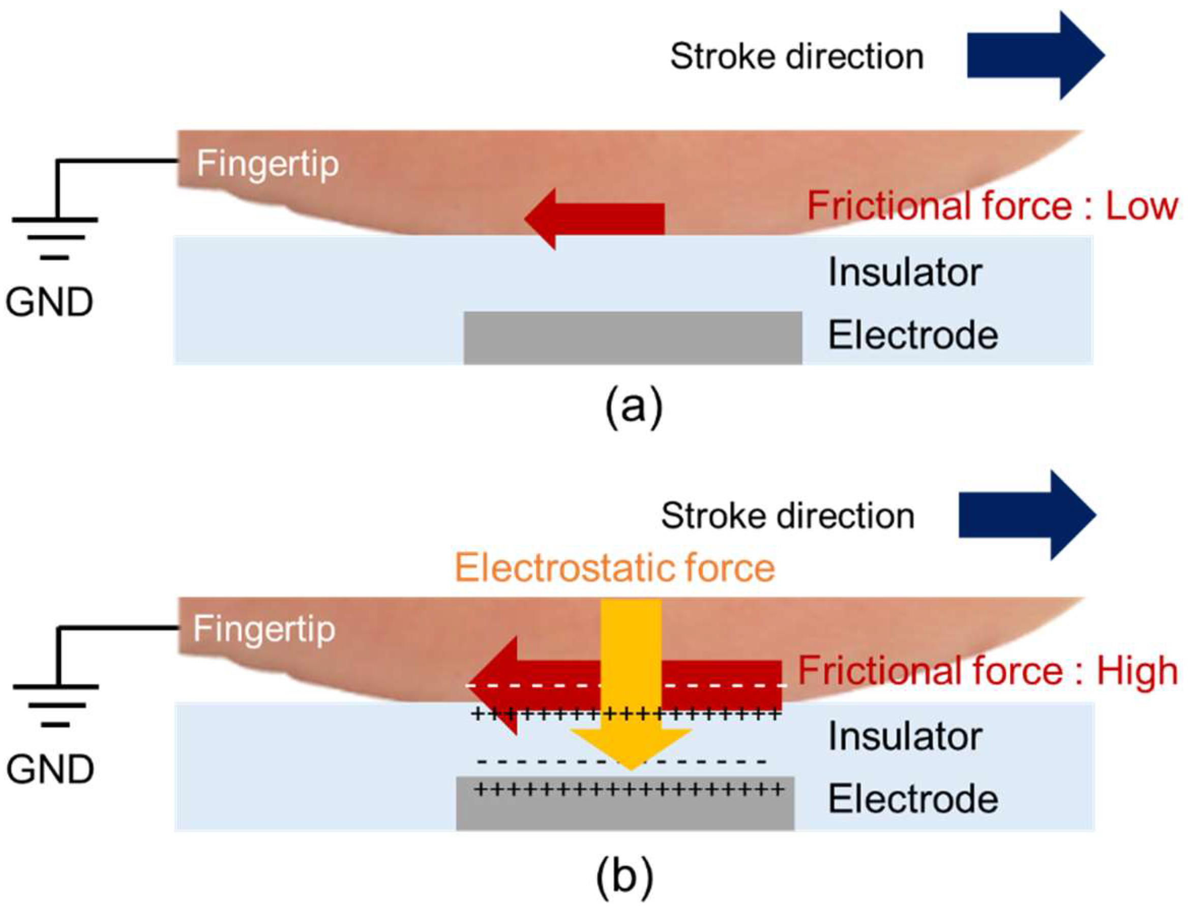 Micromachines 09 00483 g002