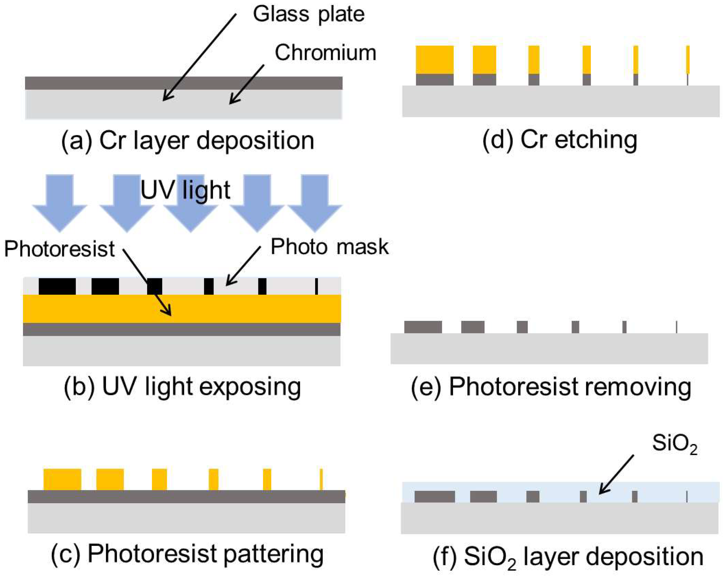 Micromachines 09 00483 g003