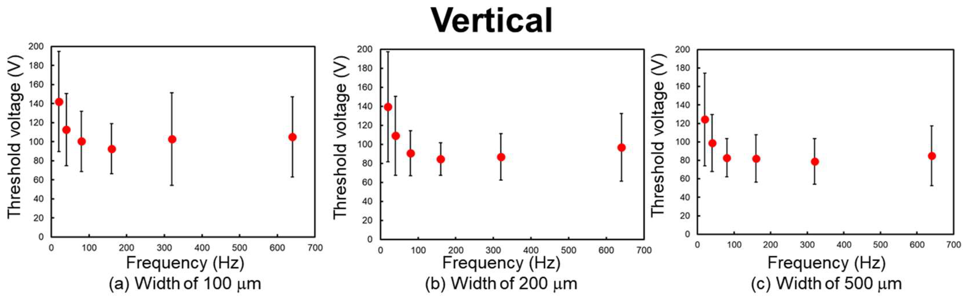 Micromachines 09 00483 g008