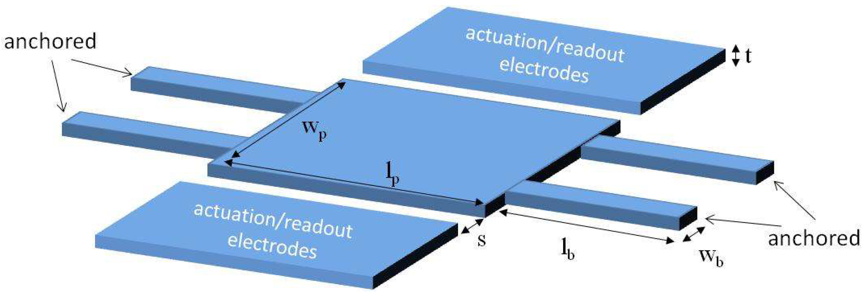 Micromachines 09 00484 g001 550