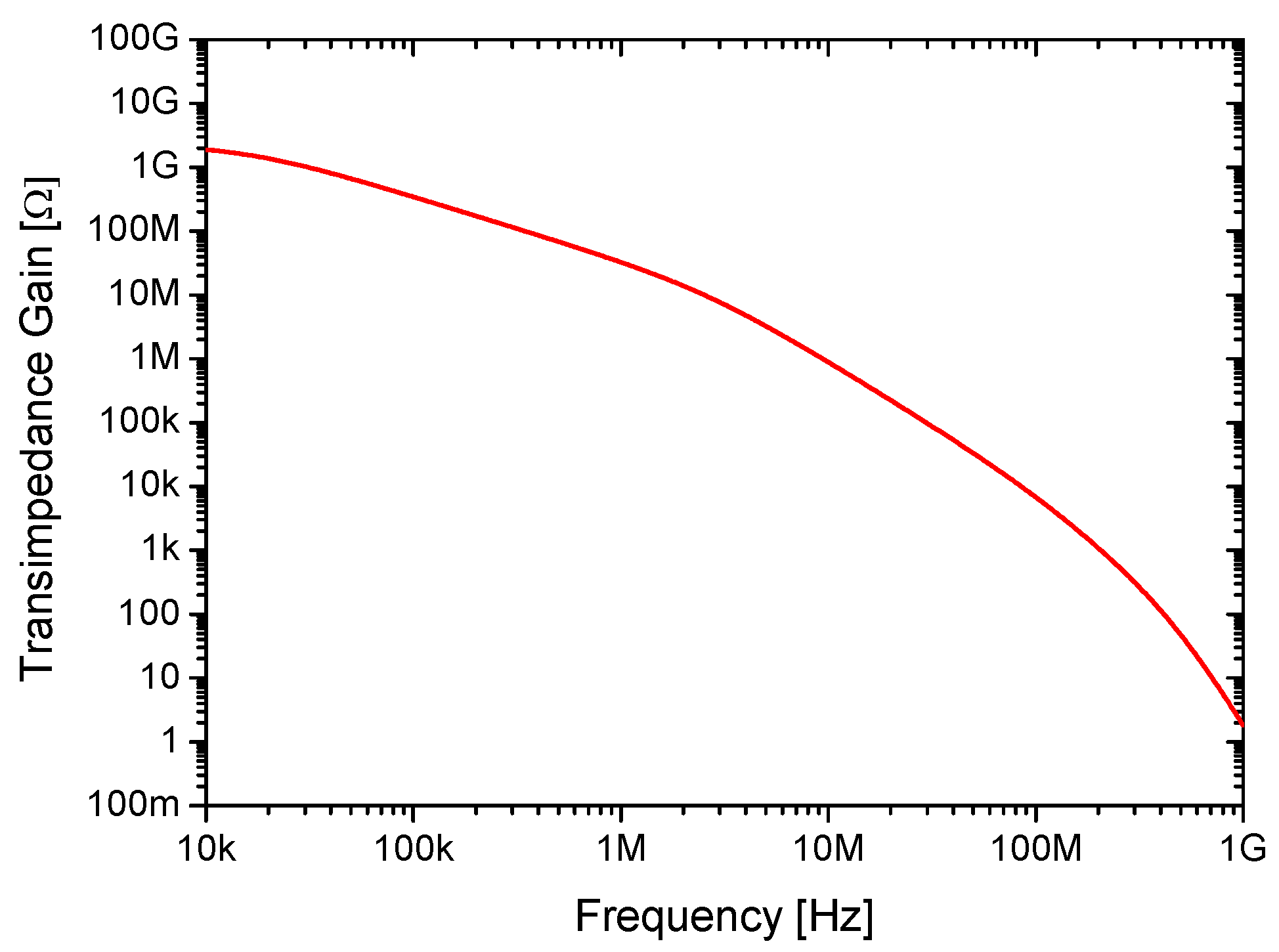 Micromachines 09 00484 g003 550