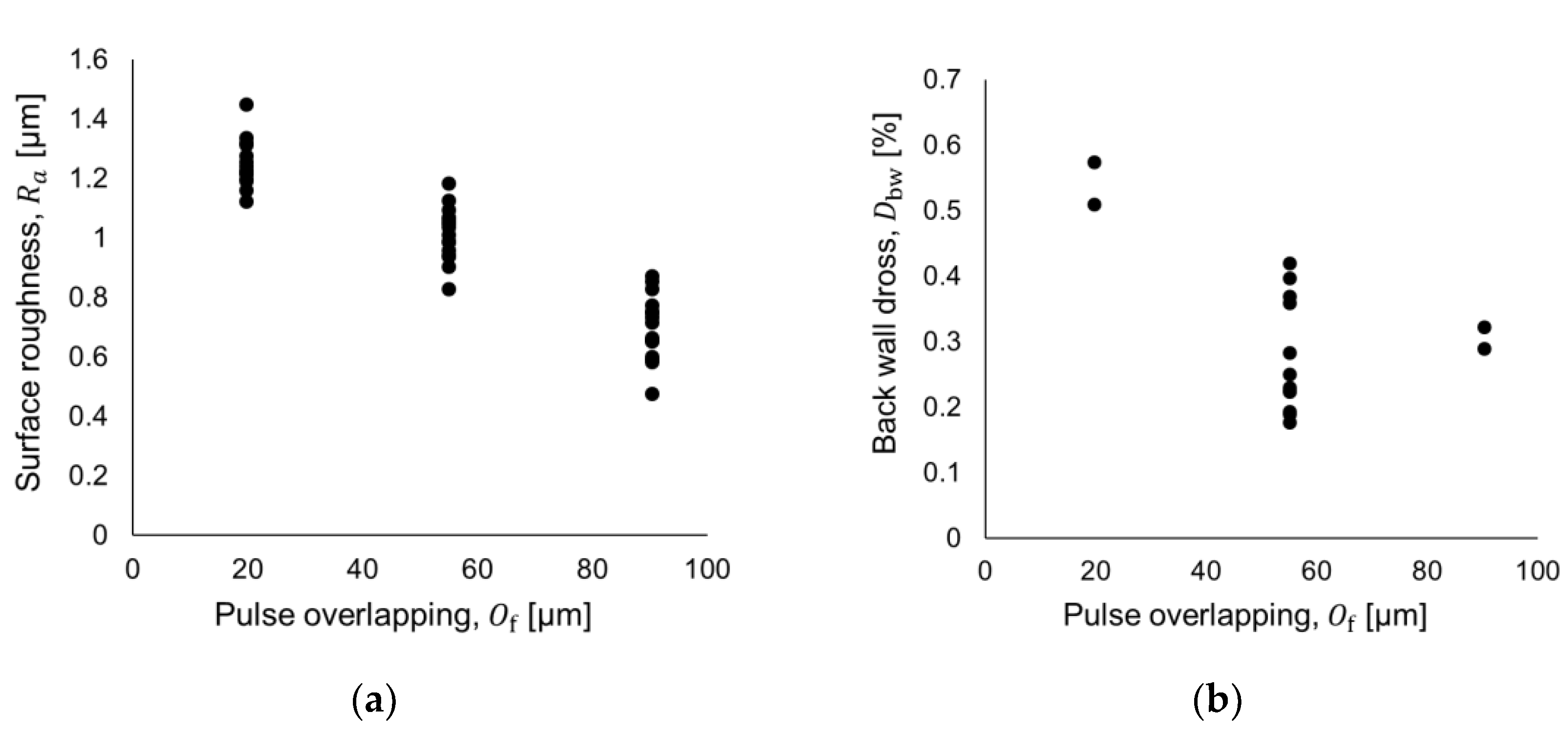 Micromachines 09 00485 g005