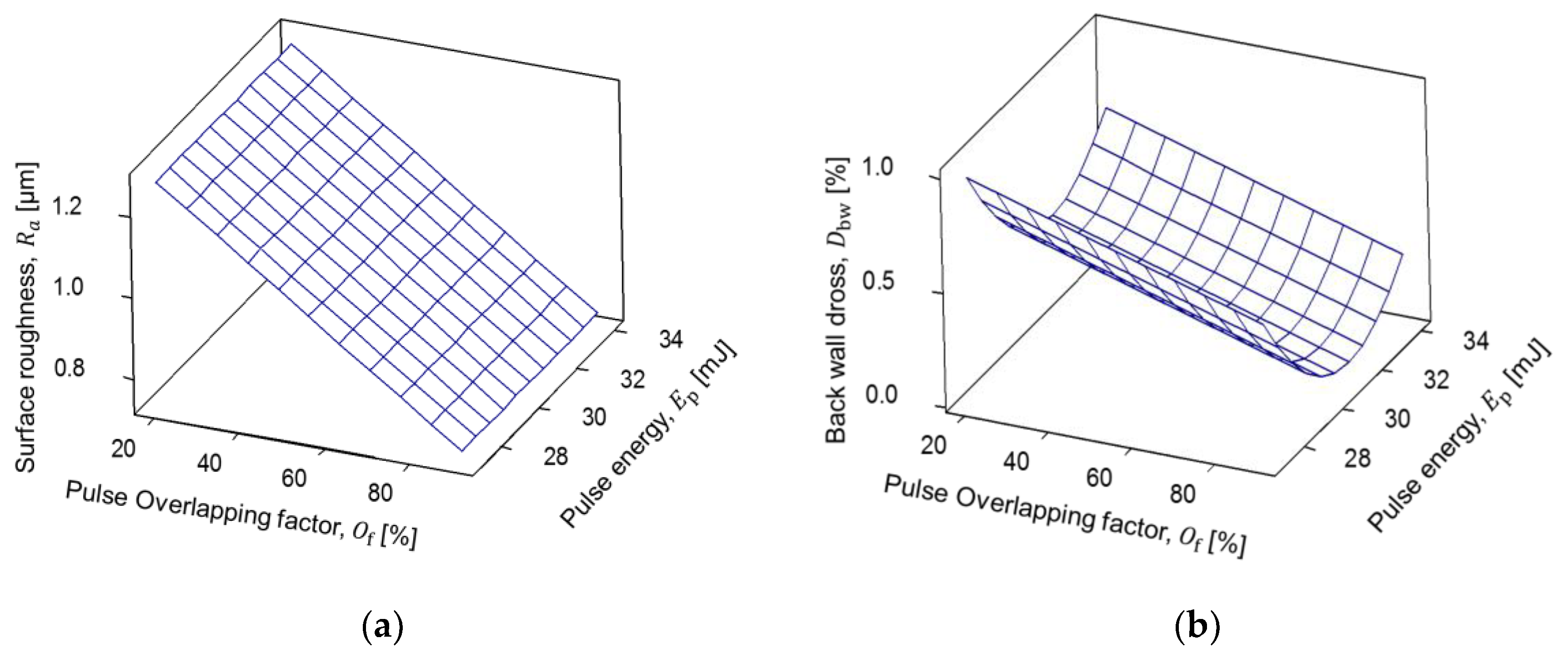 Micromachines 09 00485 g006
