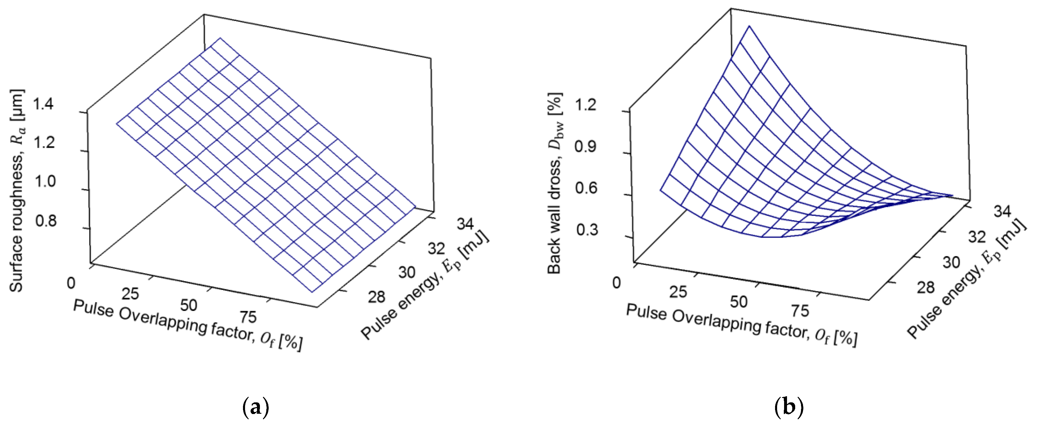 Micromachines 09 00485 g007