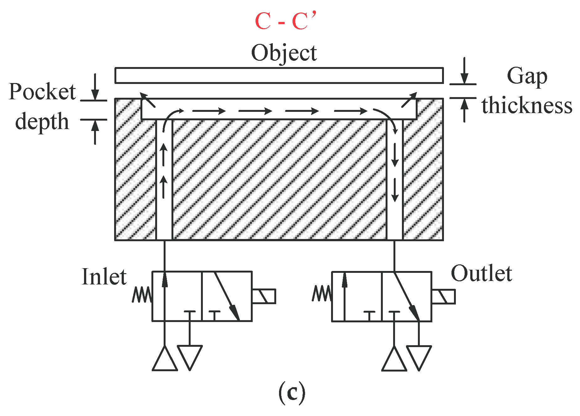 Micromachines 09 00487 g001b