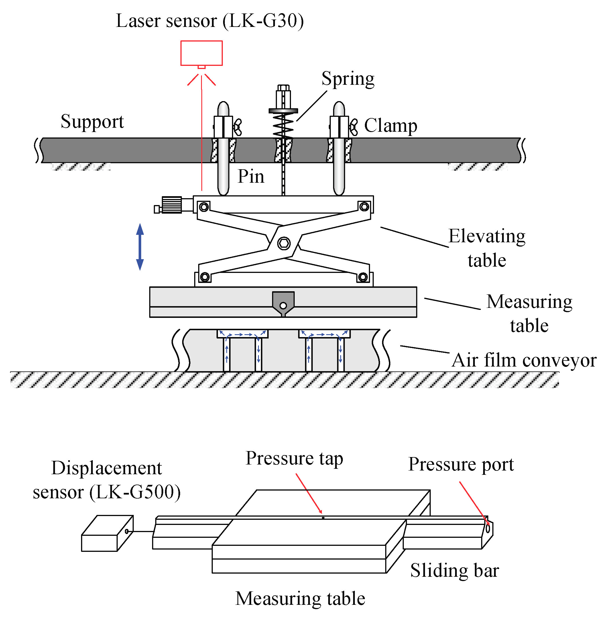 Micromachines 09 00487 g003