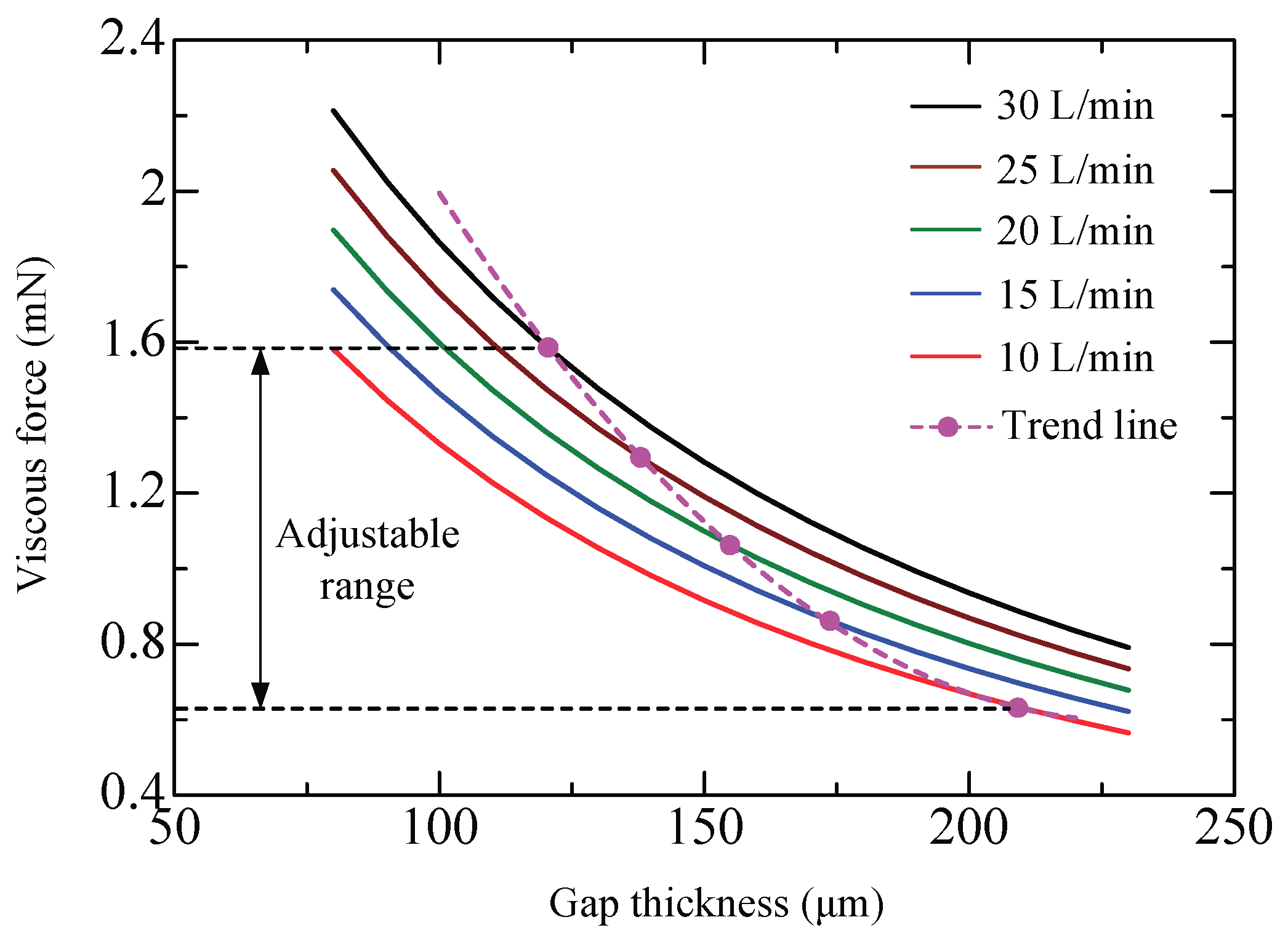 Micromachines 09 00487 g009
