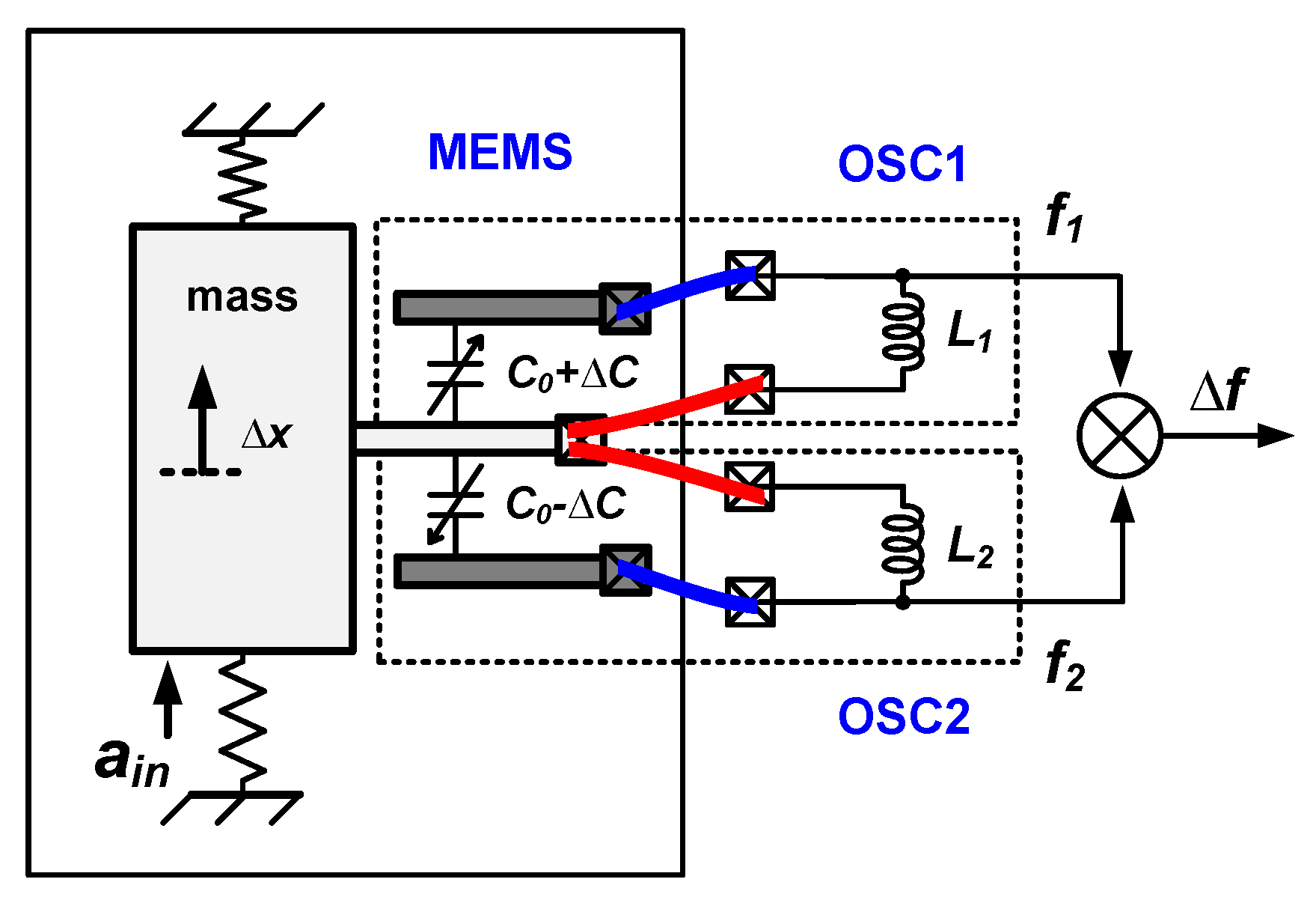 Micromachines 09 00488 g003 Micromachines 09 00488 g003
