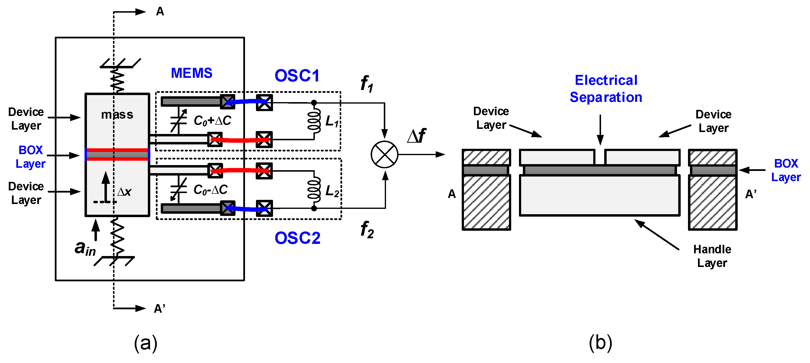 Micromachines 09 00488 g004 Micromachines 09 00488 g004