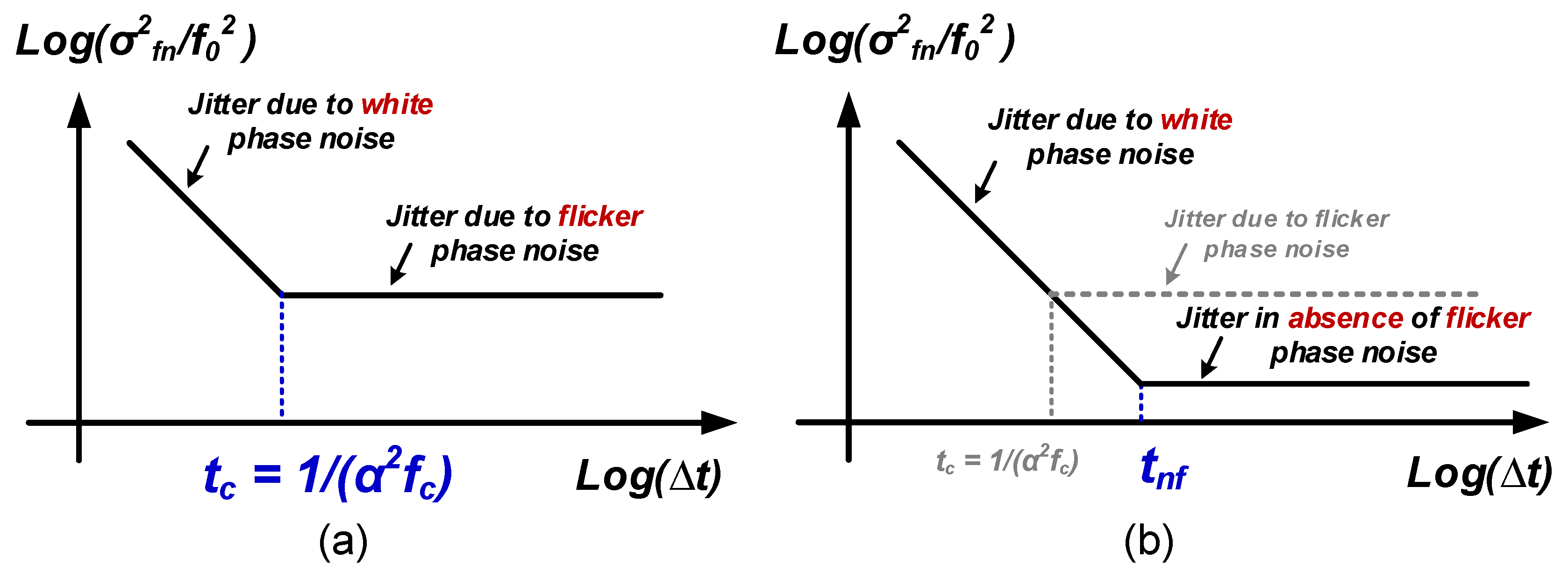 Micromachines 09 00488 g008 Micromachines 09 00488 g008