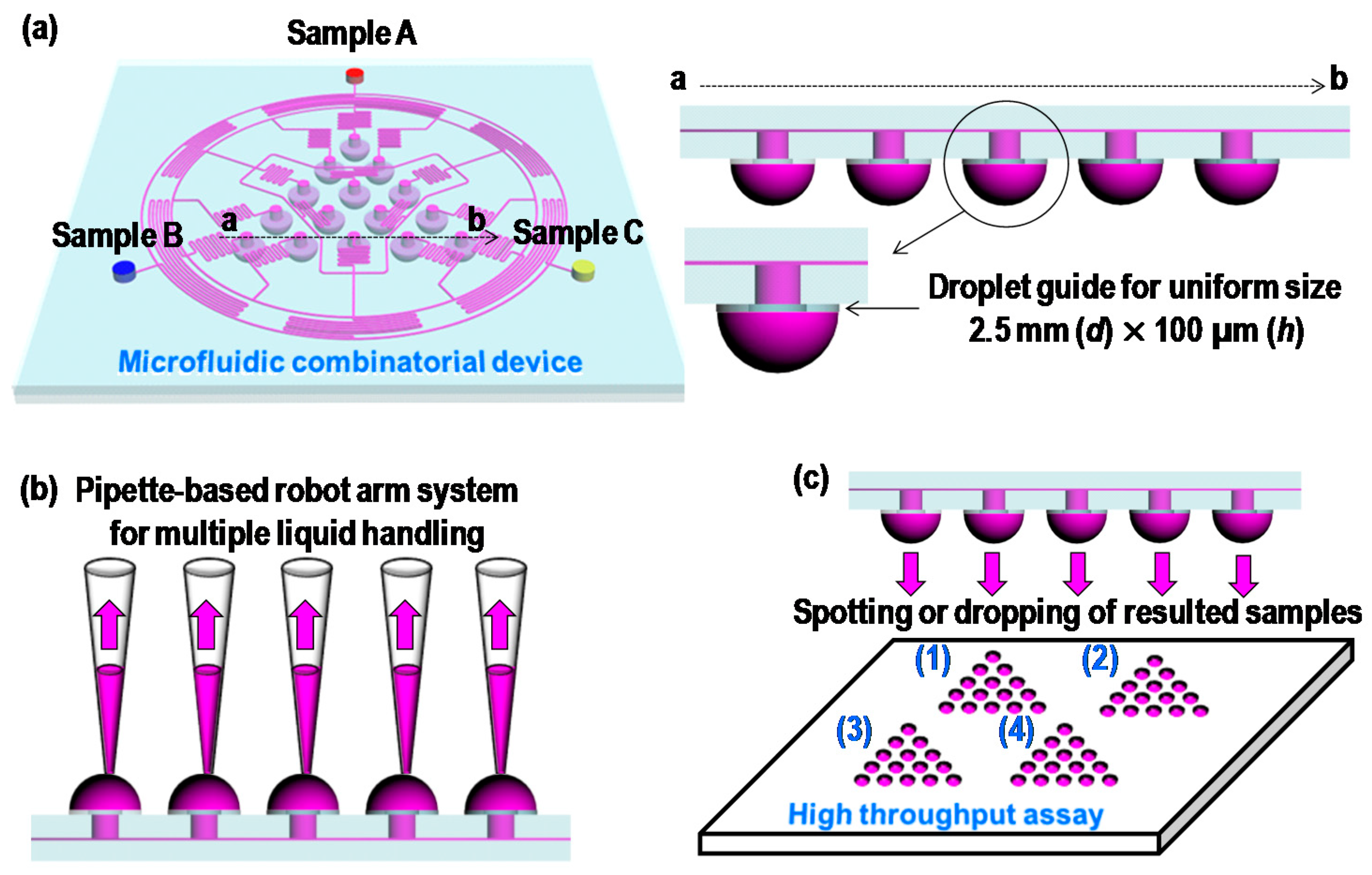 Micromachines 09 00489 g003 Micromachines 09 00489 g003