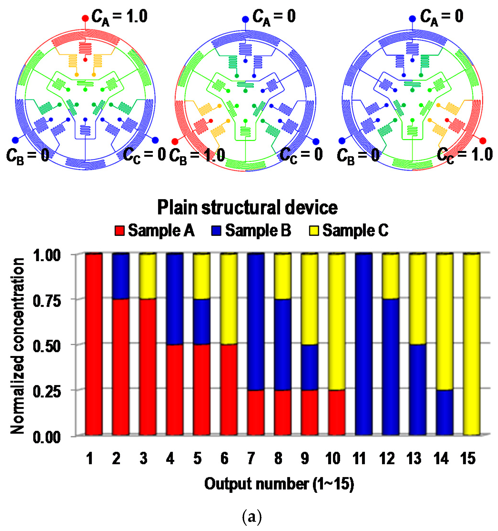 Micromachines 09 00489 g004a Micromachines 09 00489 g004a