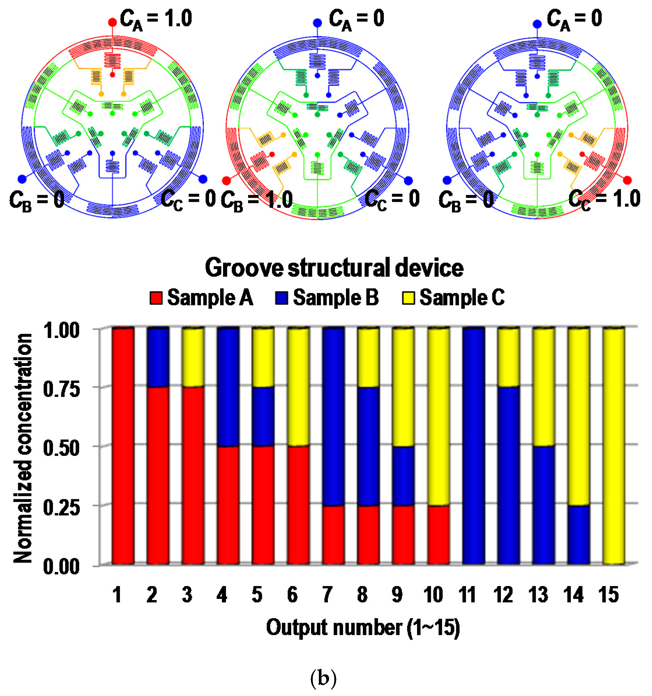 Micromachines 09 00489 g004b Micromachines 09 00489 g004b