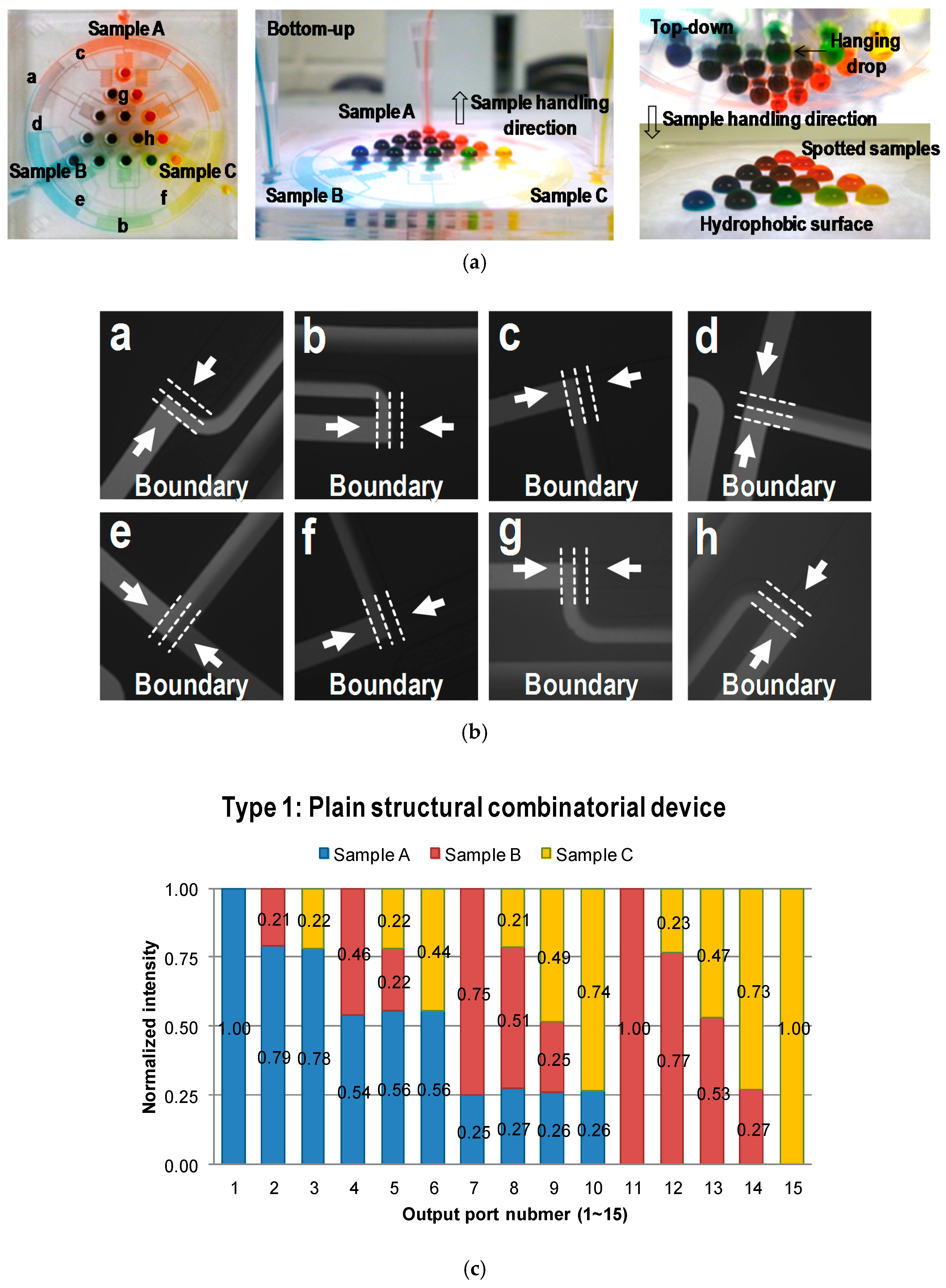 Micromachines 09 00489 g005a Micromachines 09 00489 g005a