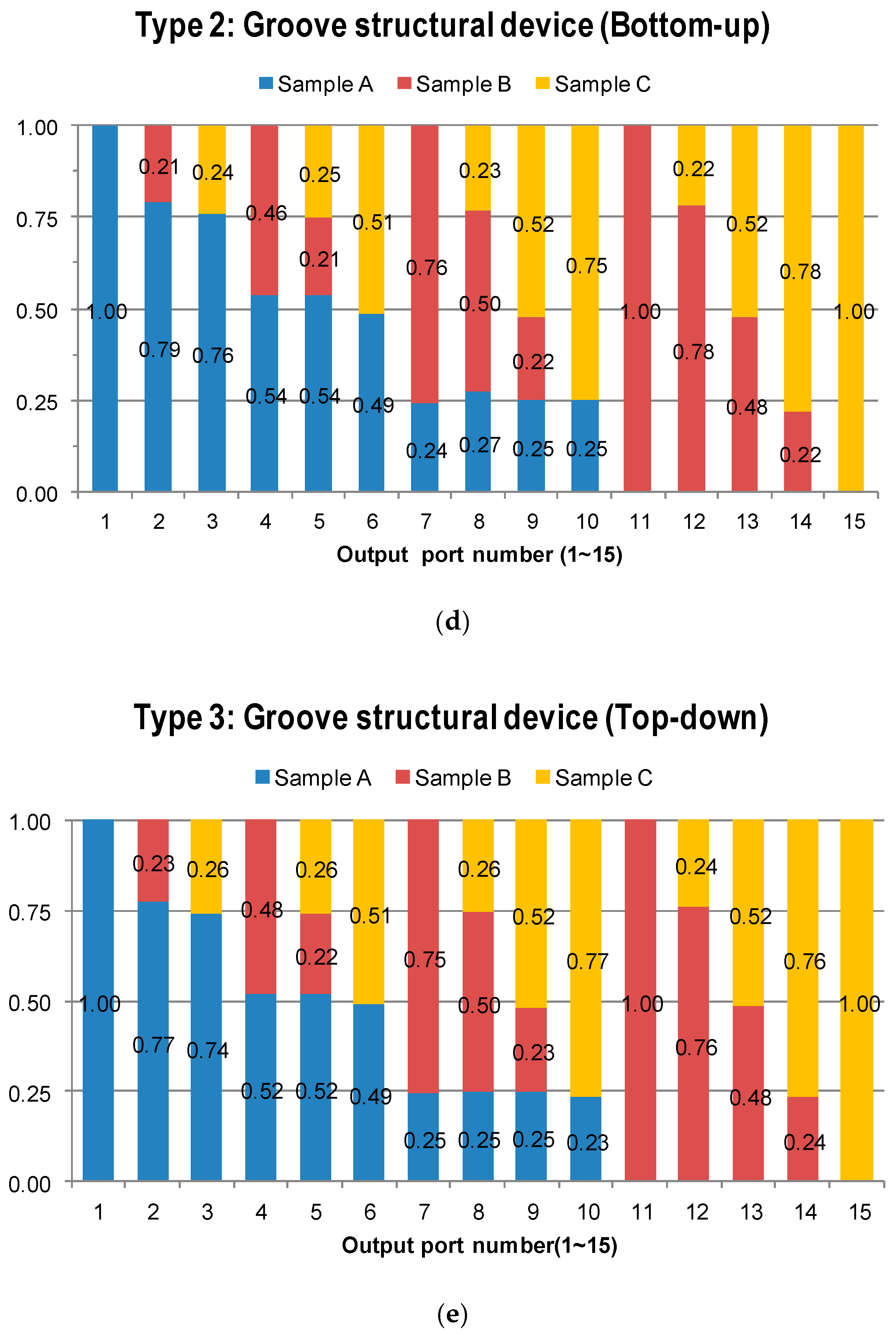 Micromachines 09 00489 g005b Micromachines 09 00489 g005b