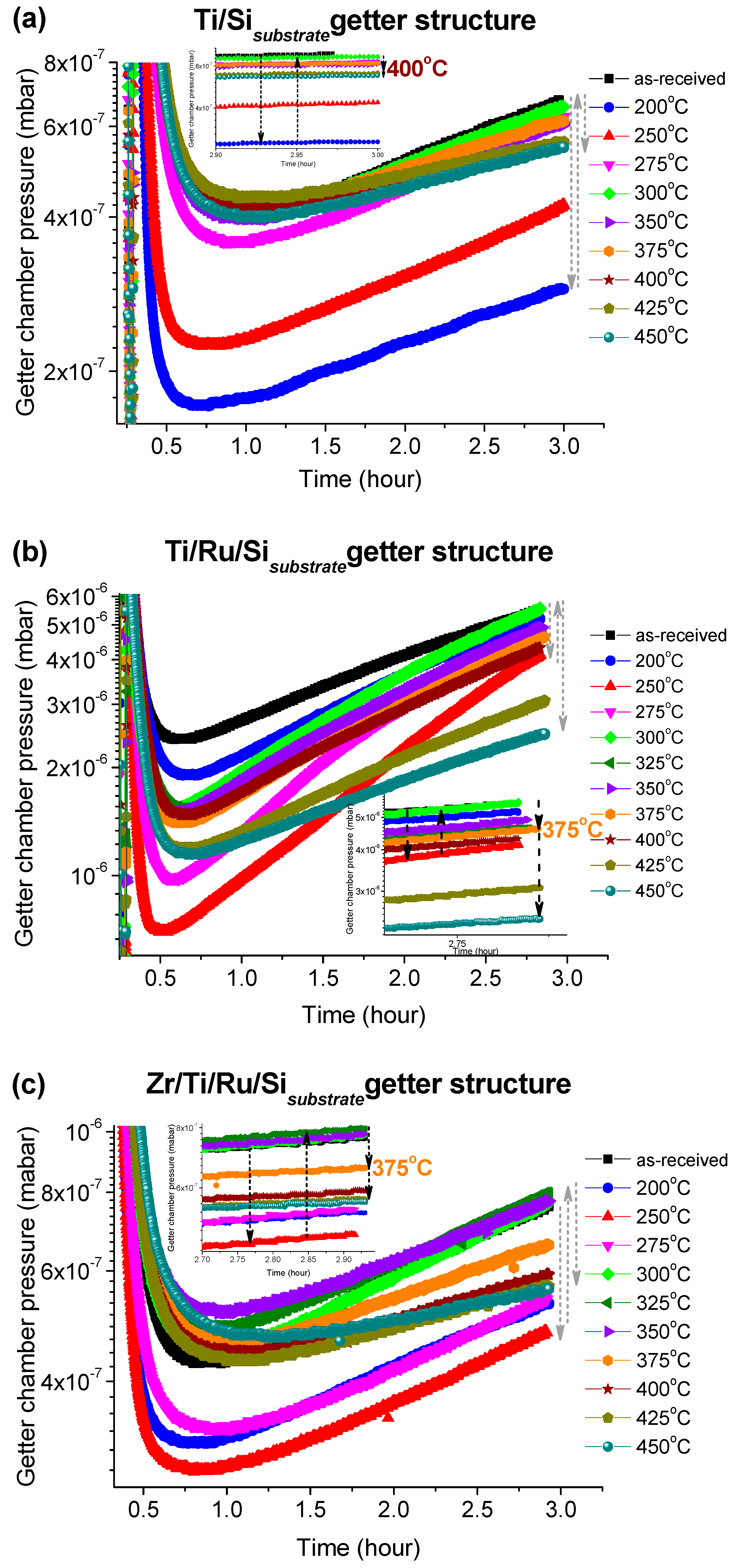Micromachines 09 00490 g006