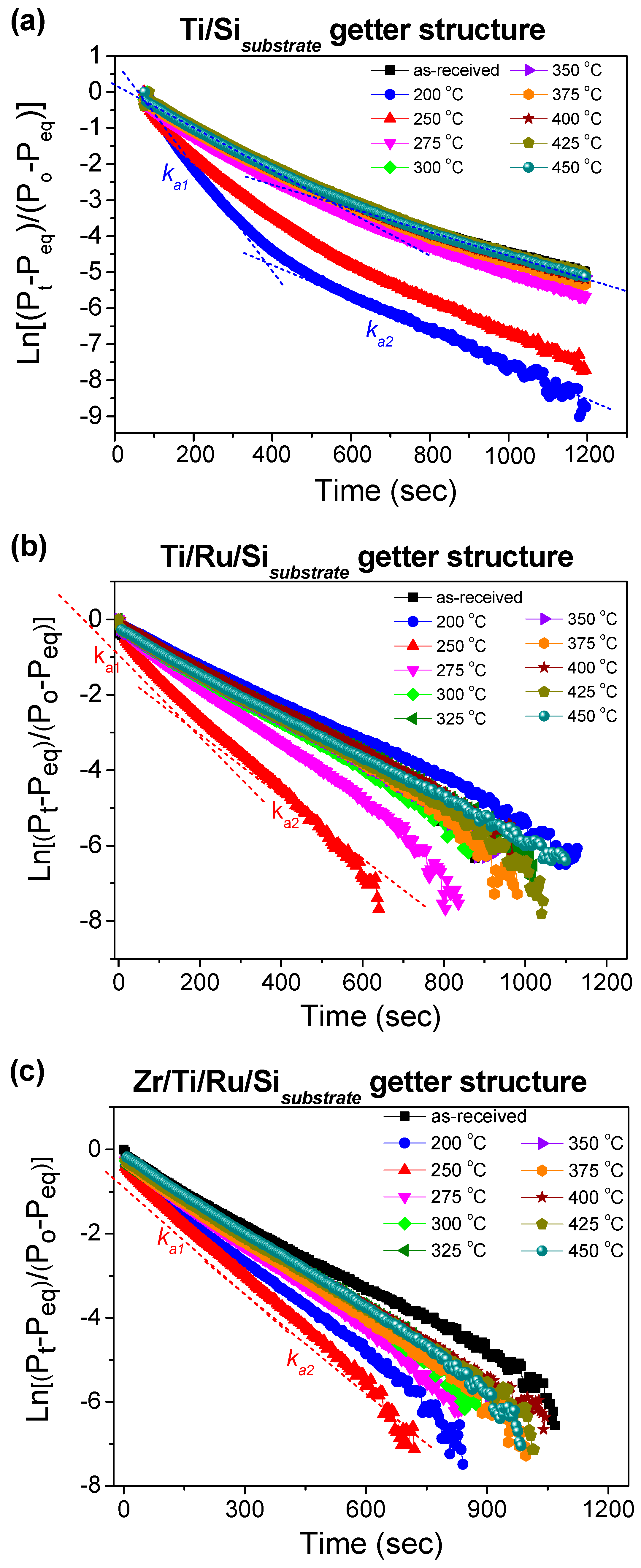 Micromachines 09 00490 g007