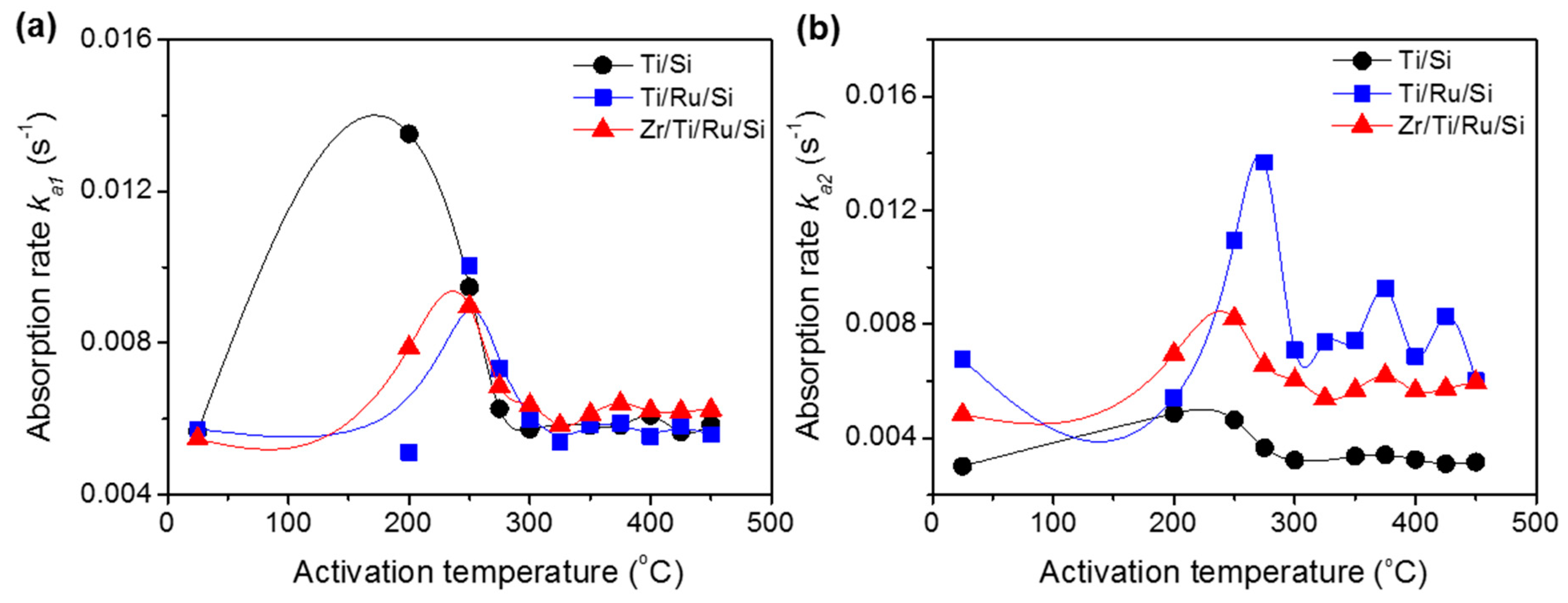 Micromachines 09 00490 g008
