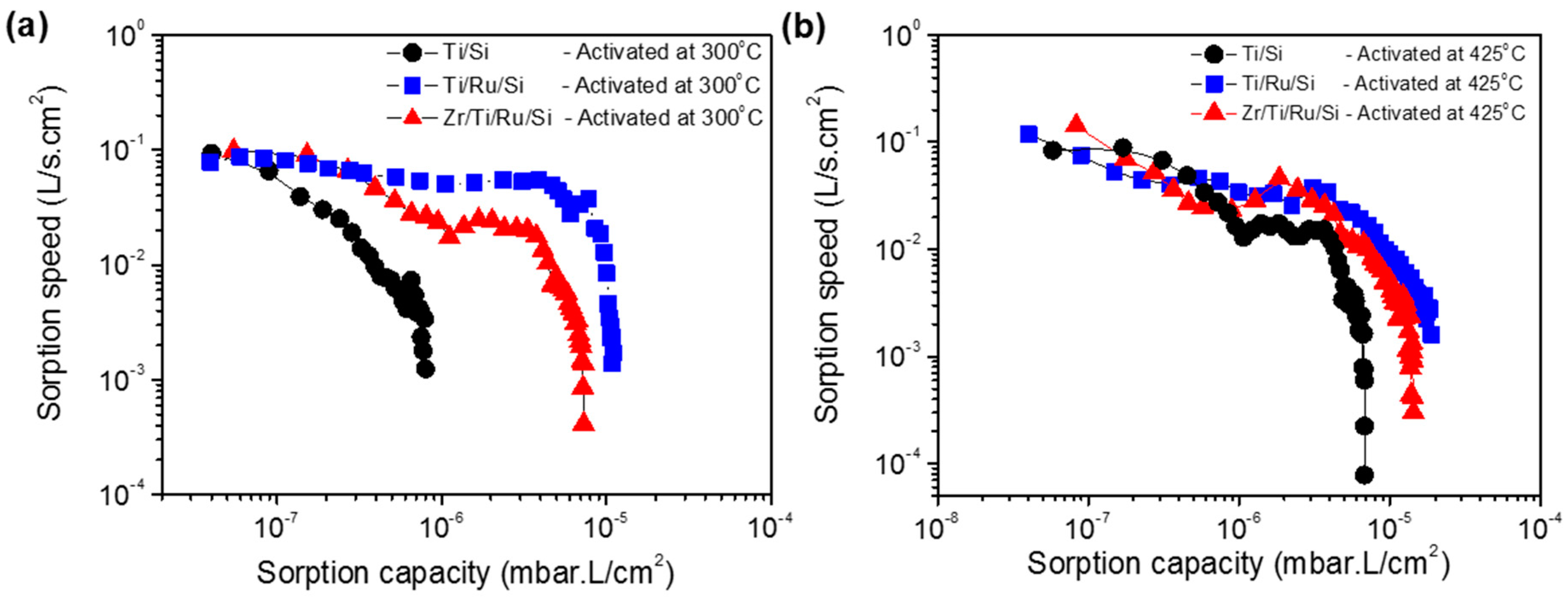 Micromachines 09 00490 g009