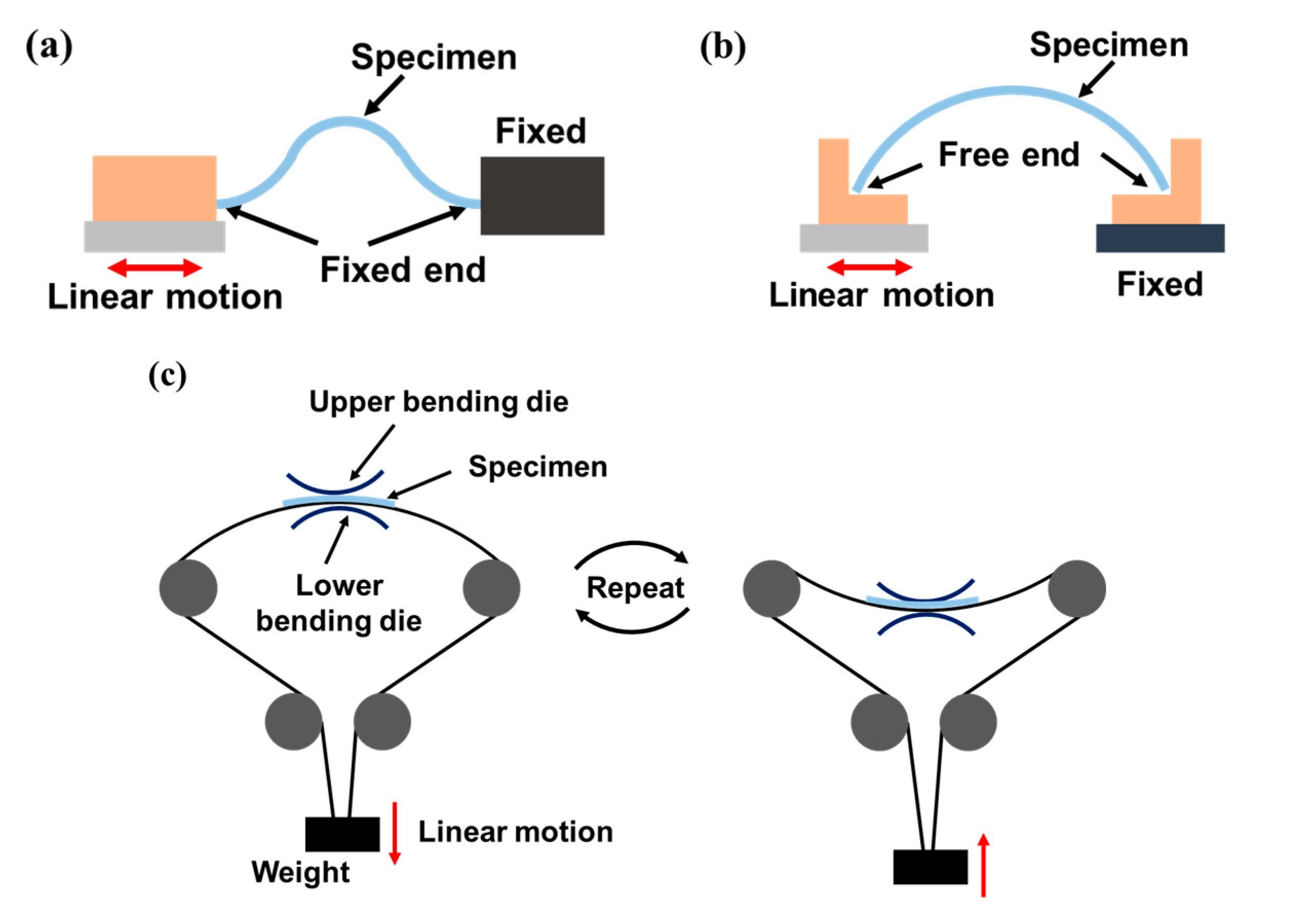 Micromachines 09 00492 g001 Micromachines 09 00492 g001