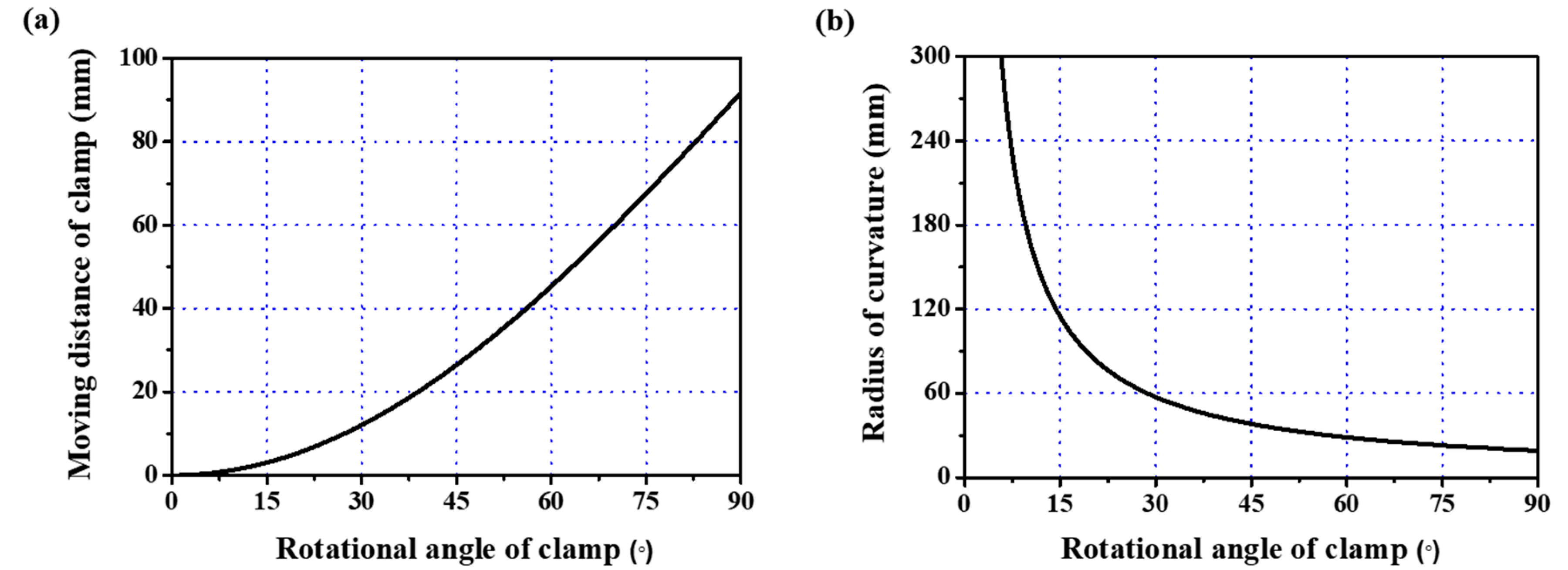 Micromachines 09 00492 g007 Micromachines 09 00492 g007