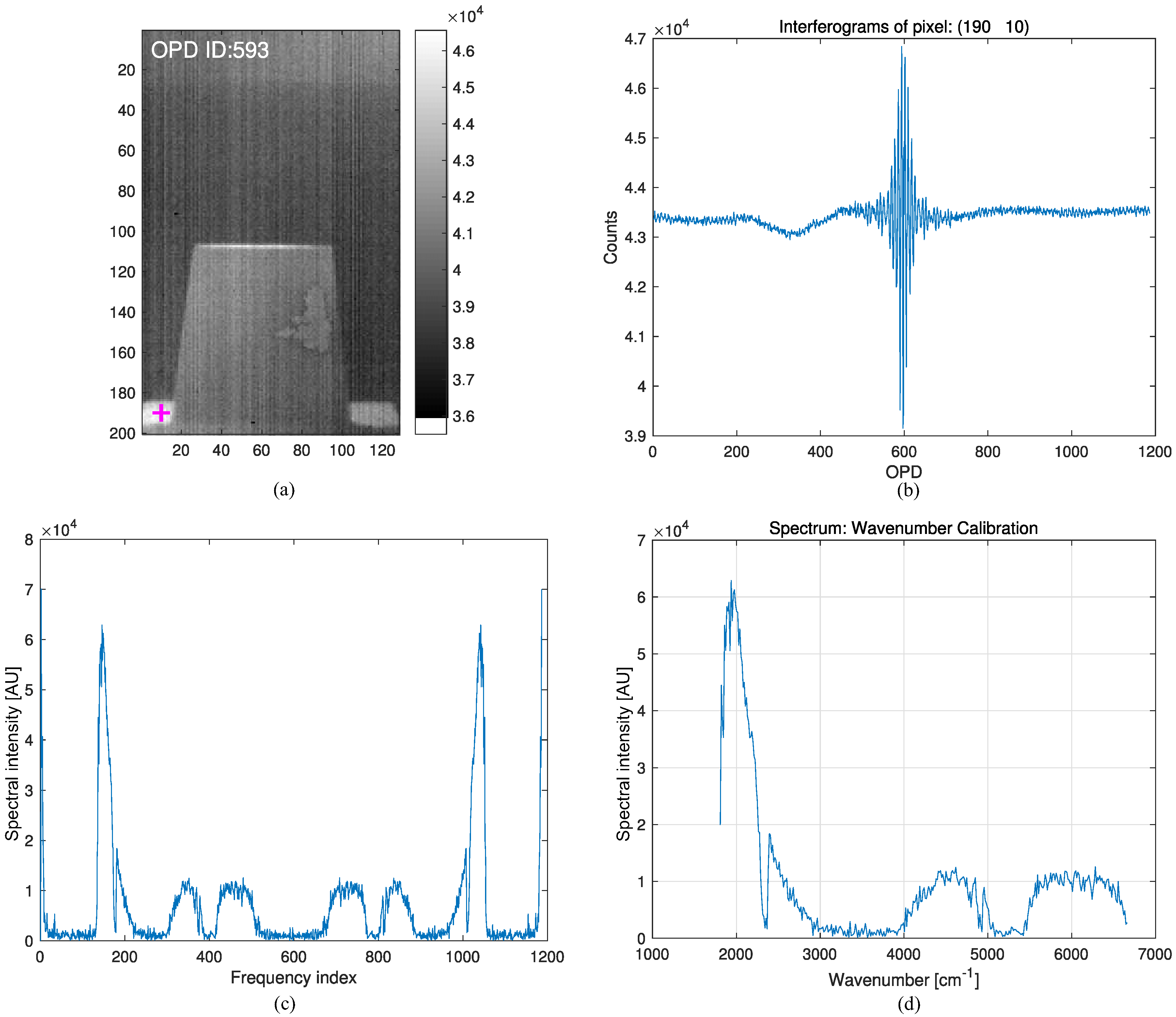 Micromachines 09 00495 g003