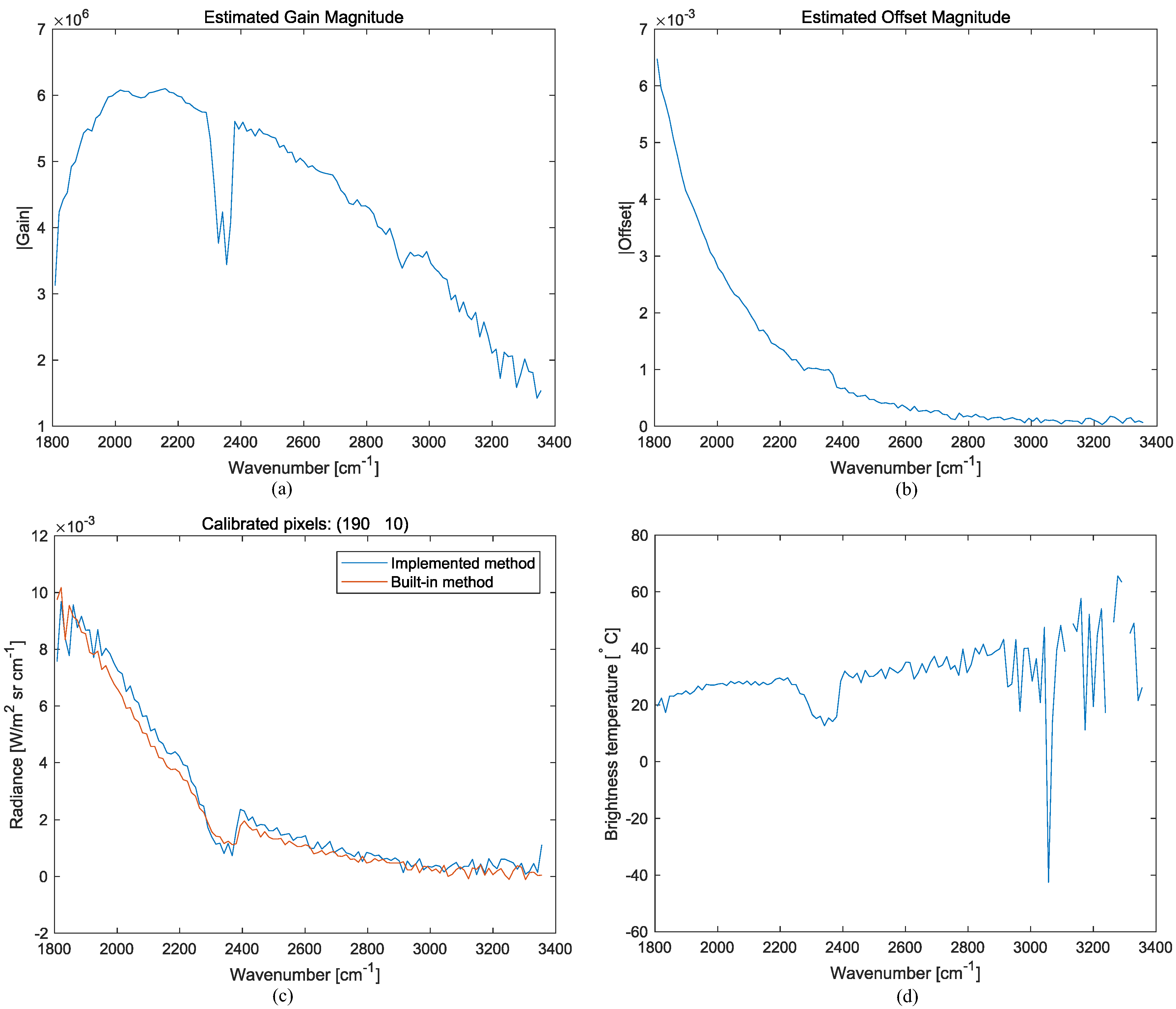 Micromachines 09 00495 g005