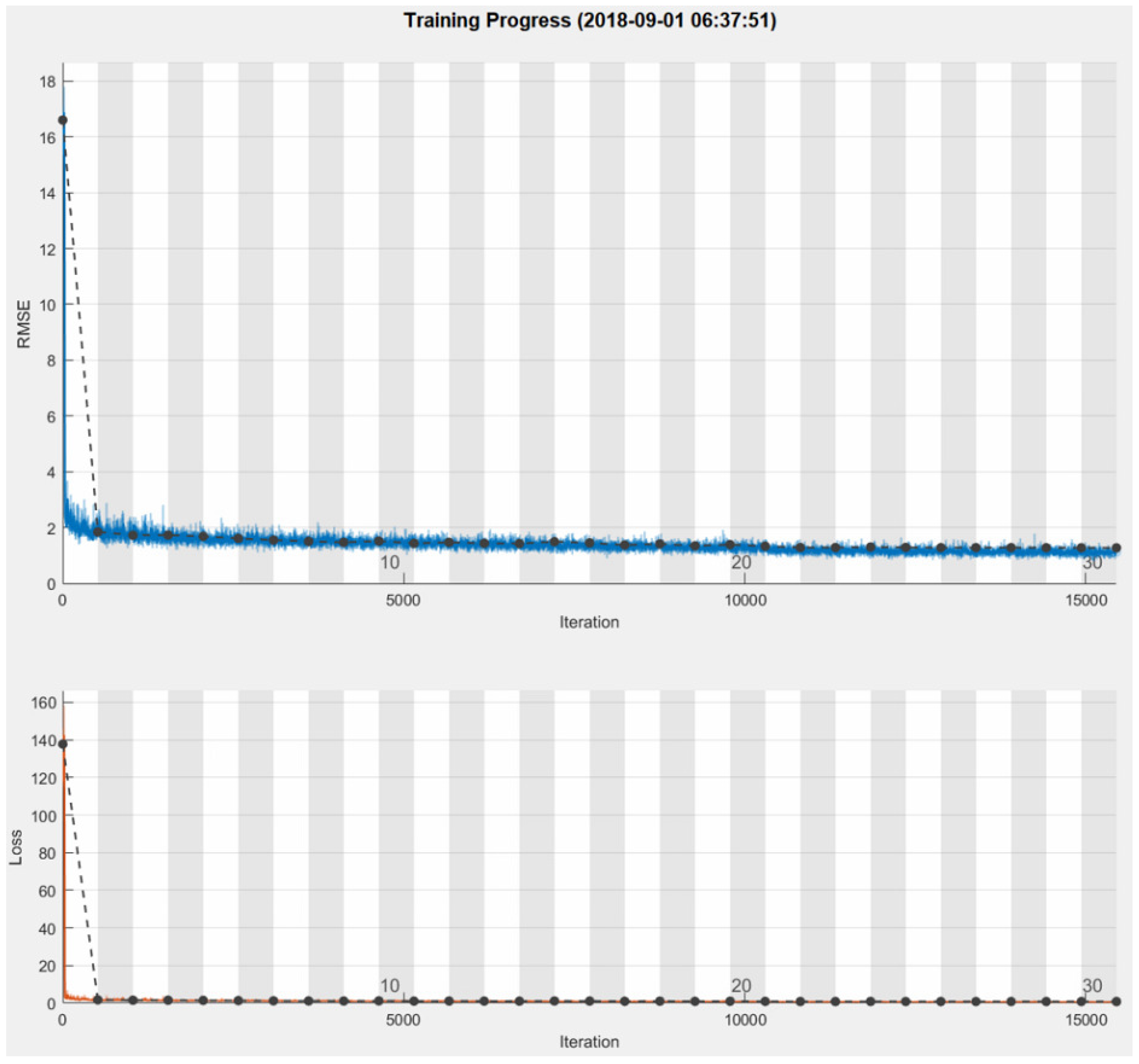Micromachines 09 00495 g012