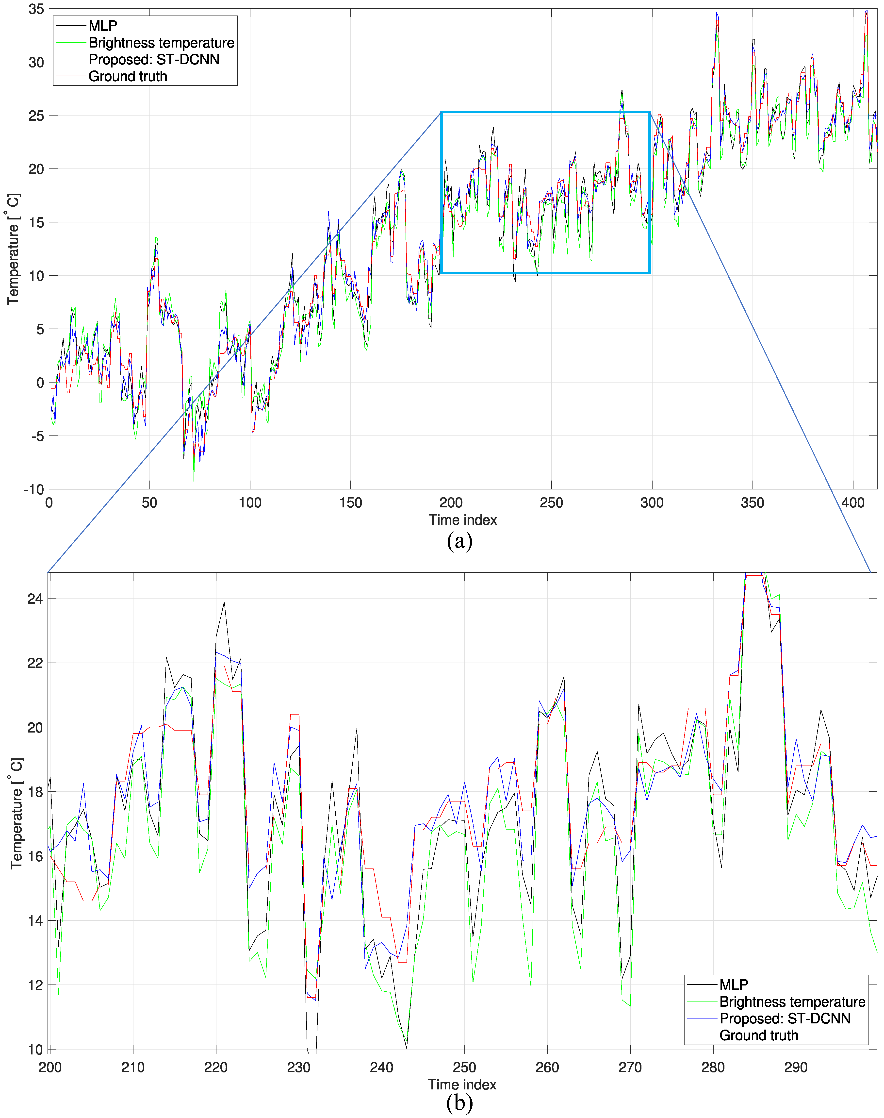 Micromachines 09 00495 g013