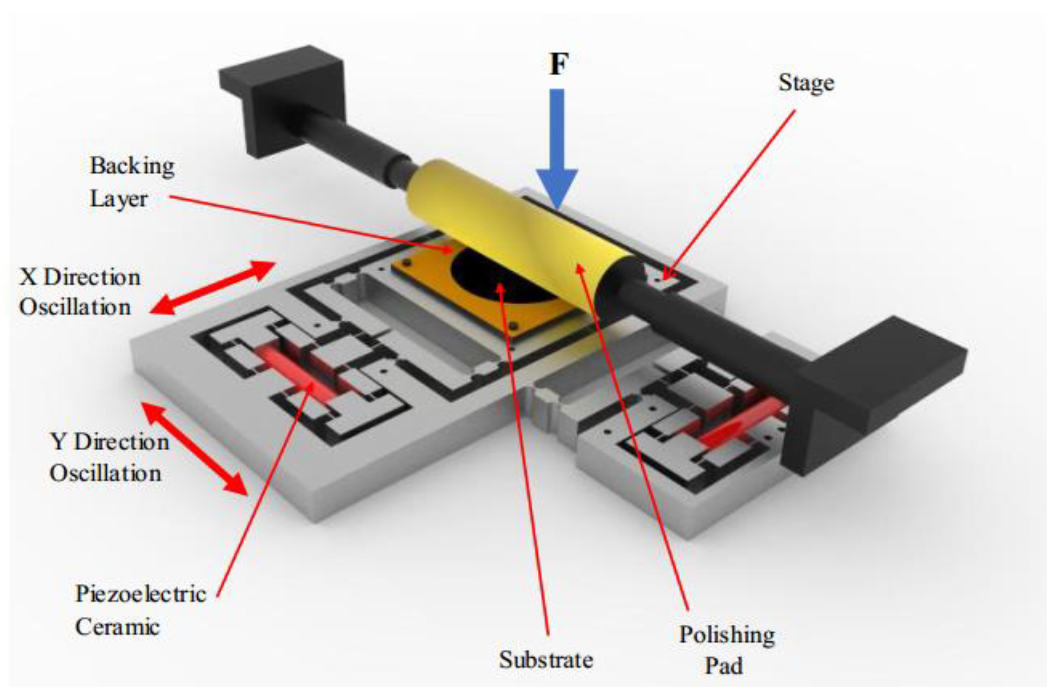 Micromachines 09 00499 g003 Micromachines 09 00499 g003