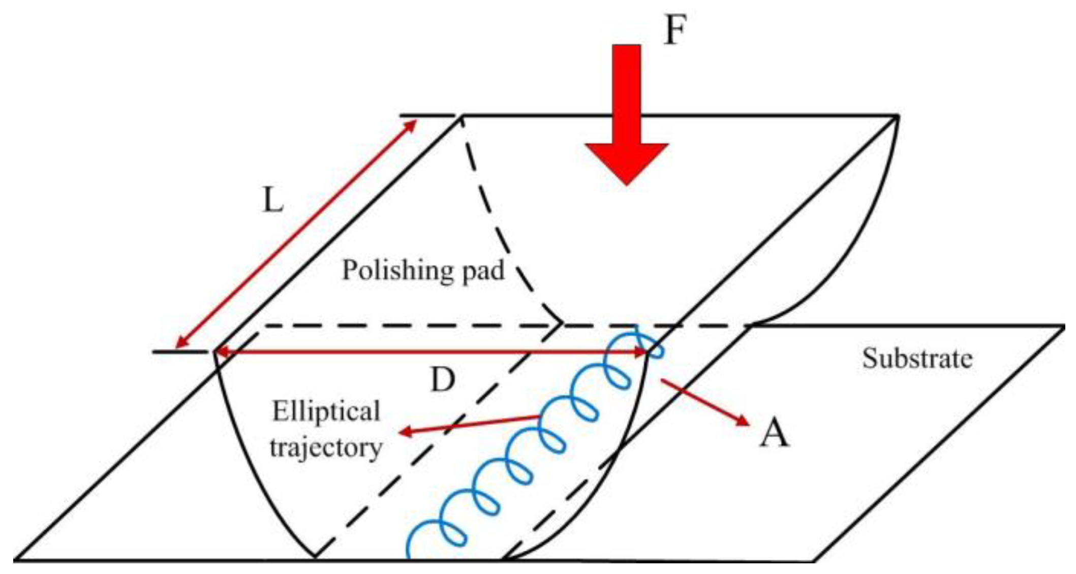 Micromachines 09 00499 g004 Micromachines 09 00499 g004