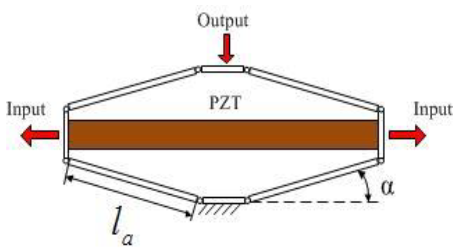 Micromachines 09 00499 g005 Micromachines 09 00499 g005