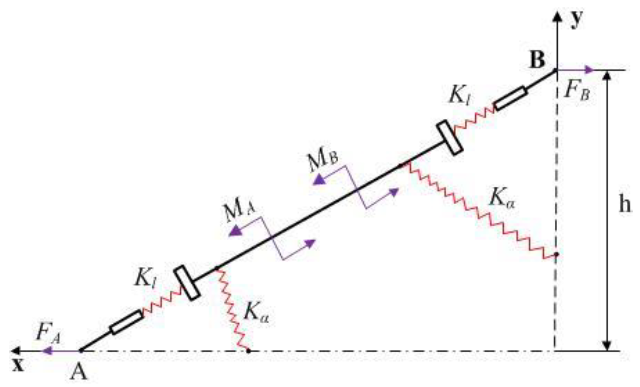 Micromachines 09 00499 g006 Micromachines 09 00499 g006