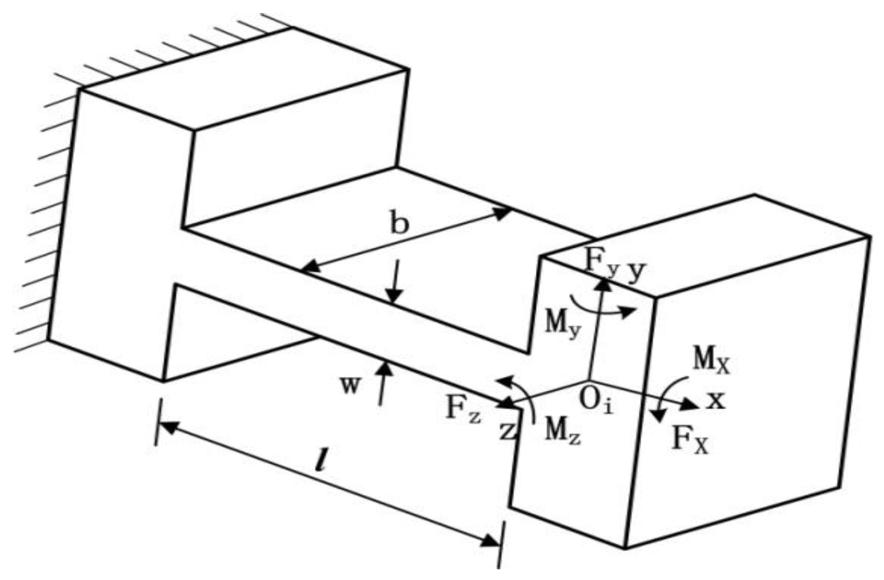 Micromachines 09 00499 g008 Micromachines 09 00499 g008
