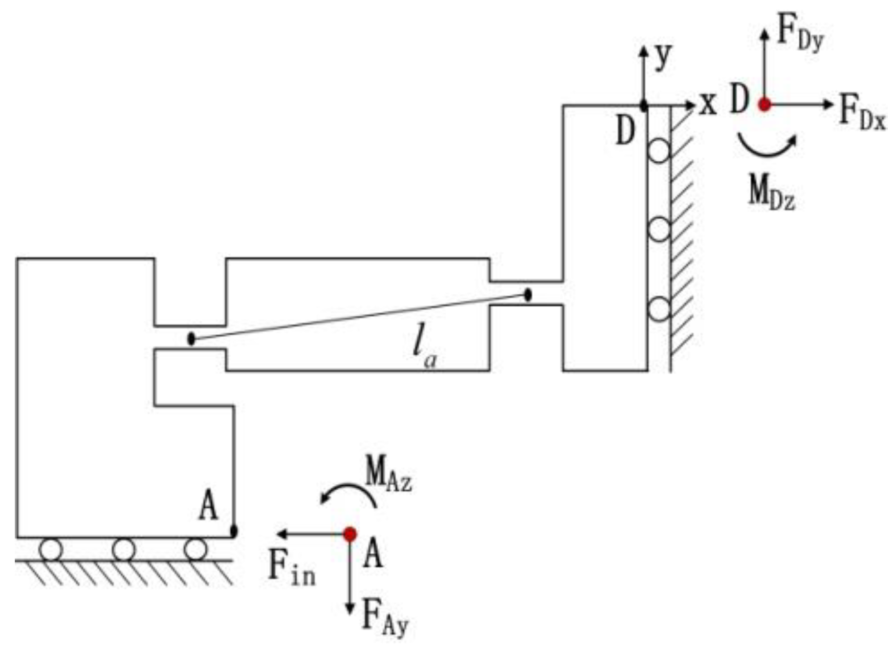 Micromachines 09 00499 g013 Micromachines 09 00499 g013