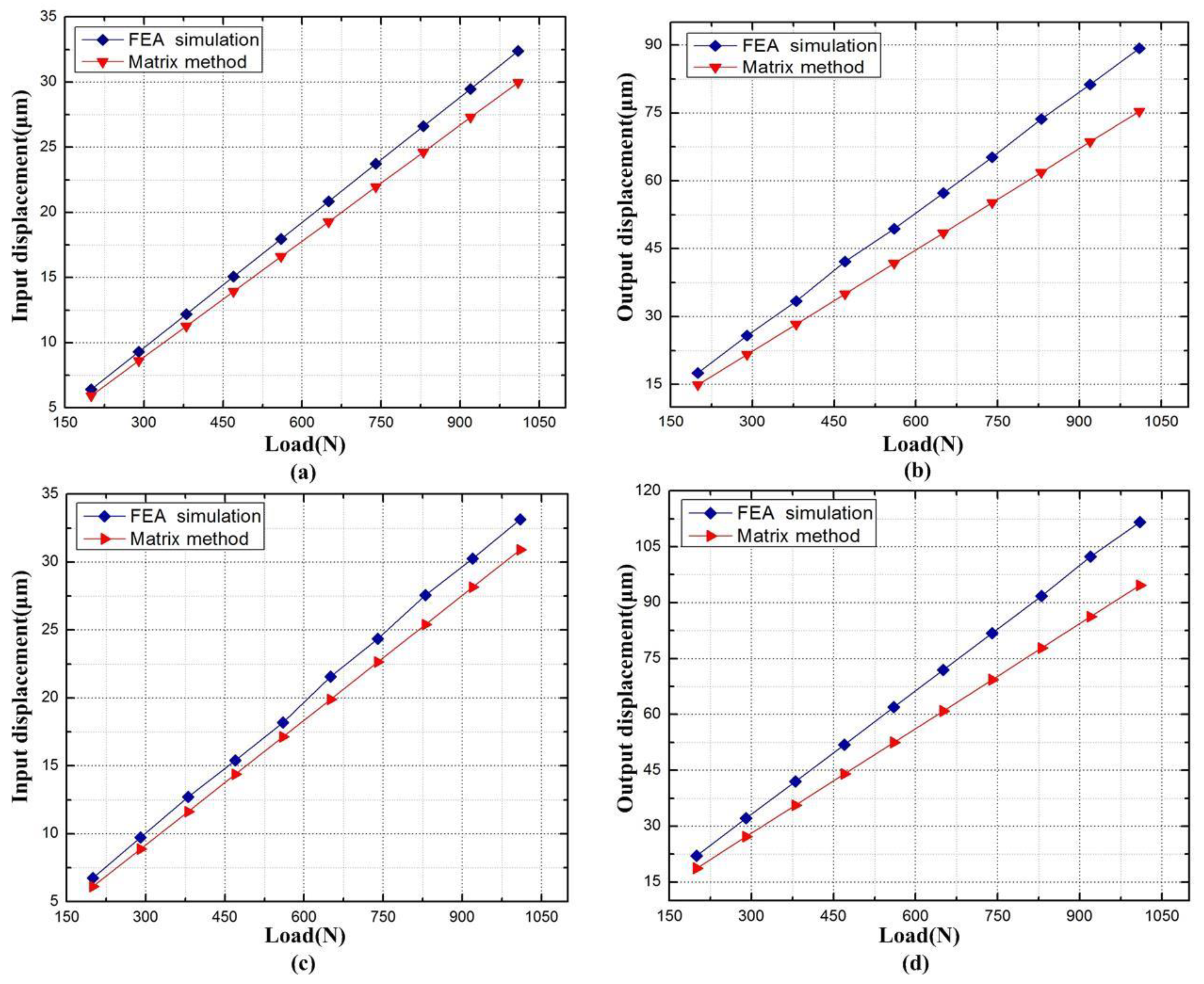 Micromachines 09 00499 g018 Micromachines 09 00499 g018