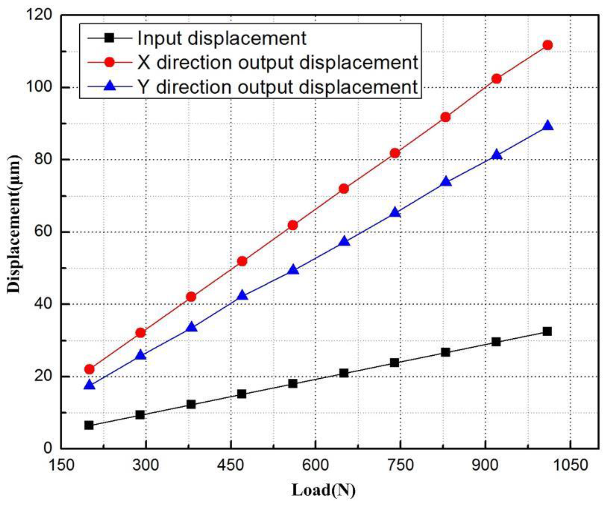 Micromachines 09 00499 g019 Micromachines 09 00499 g019