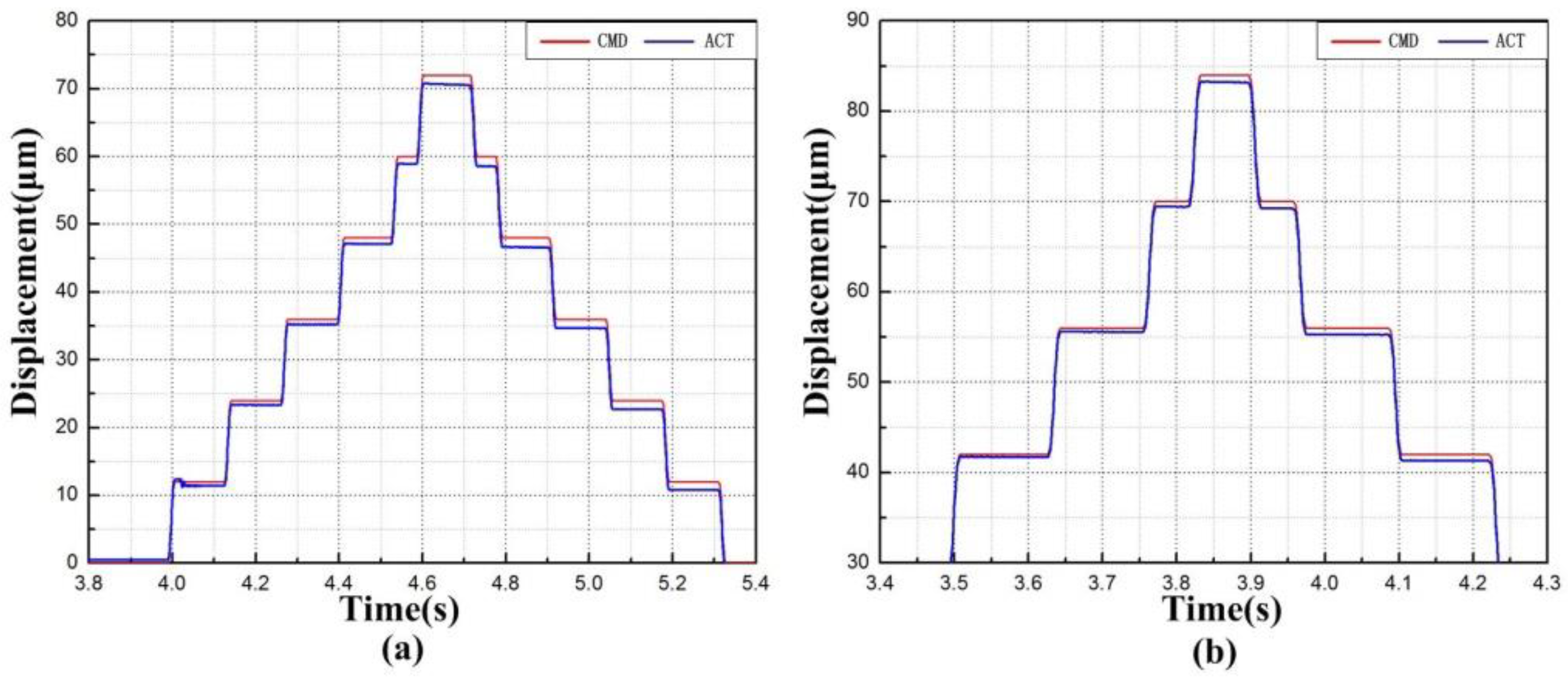 Micromachines 09 00499 g024 Micromachines 09 00499 g024