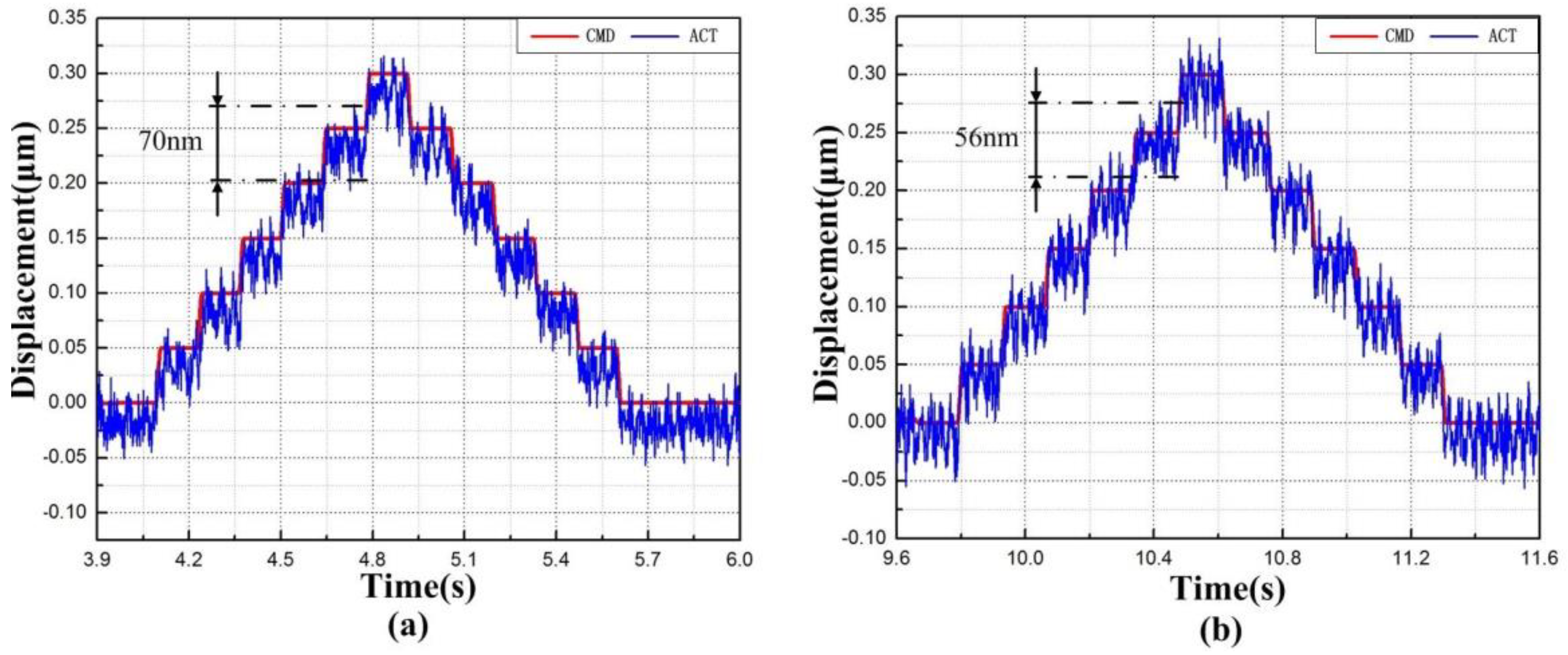 Micromachines 09 00499 g025 Micromachines 09 00499 g025